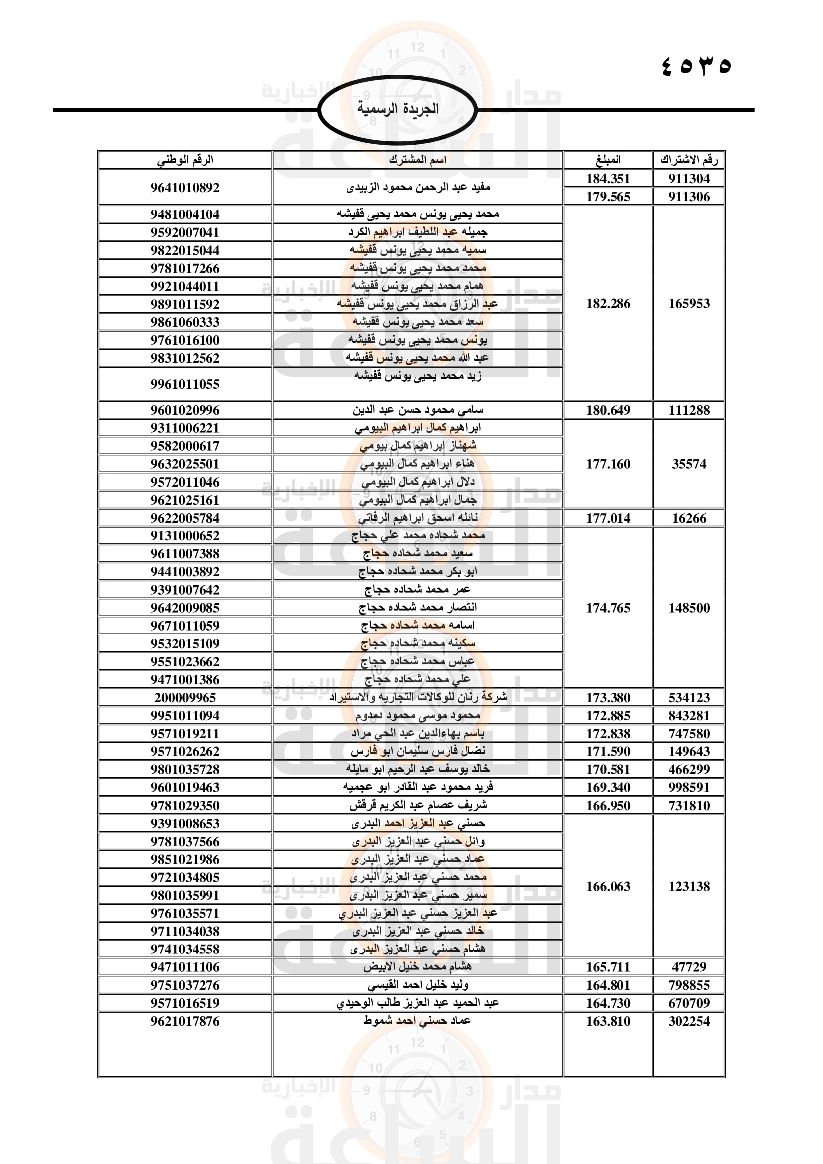Madar Al-Saa Images 0.6469801248242224