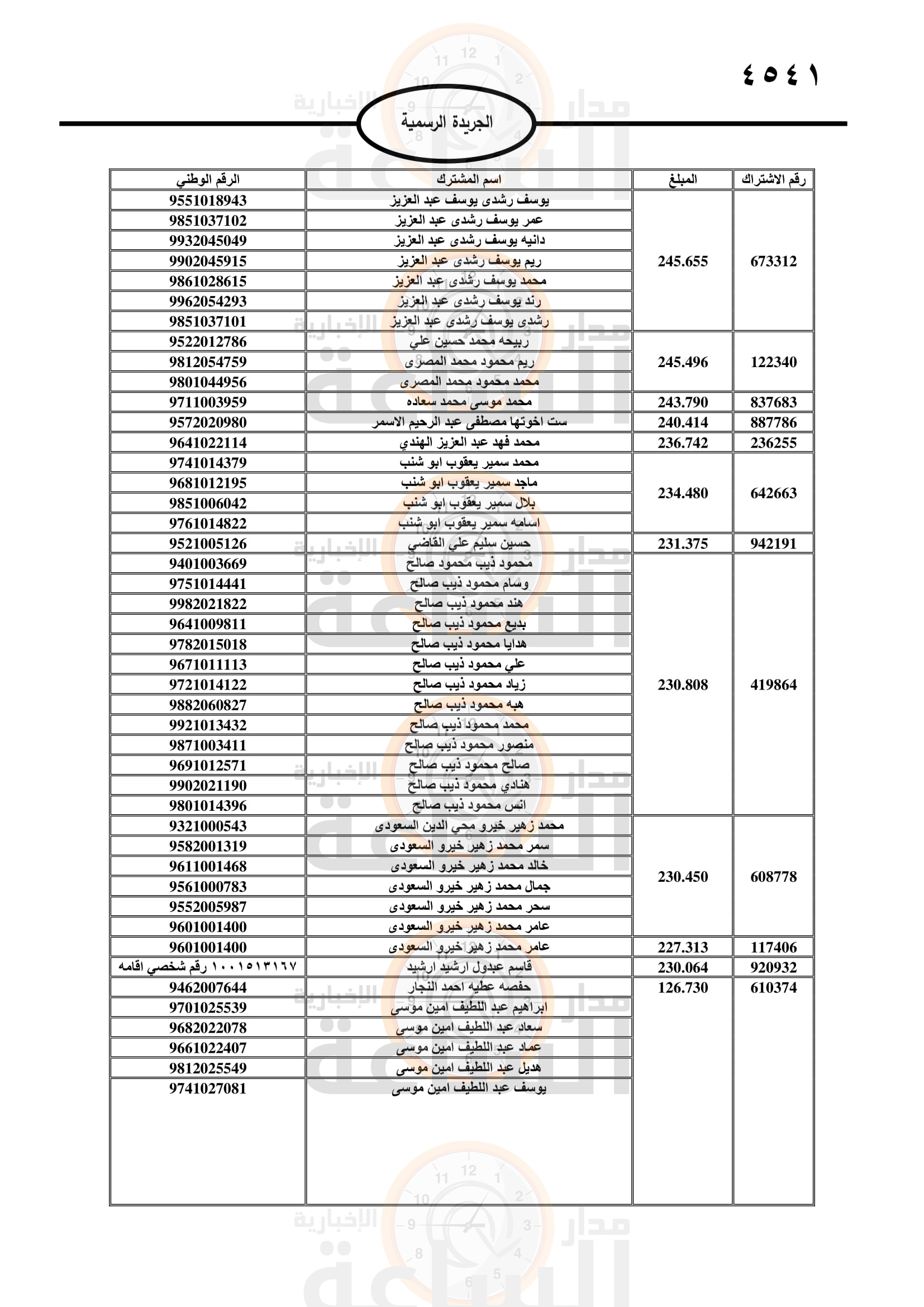 Madar Al-Saa Images 0.8326524857838367