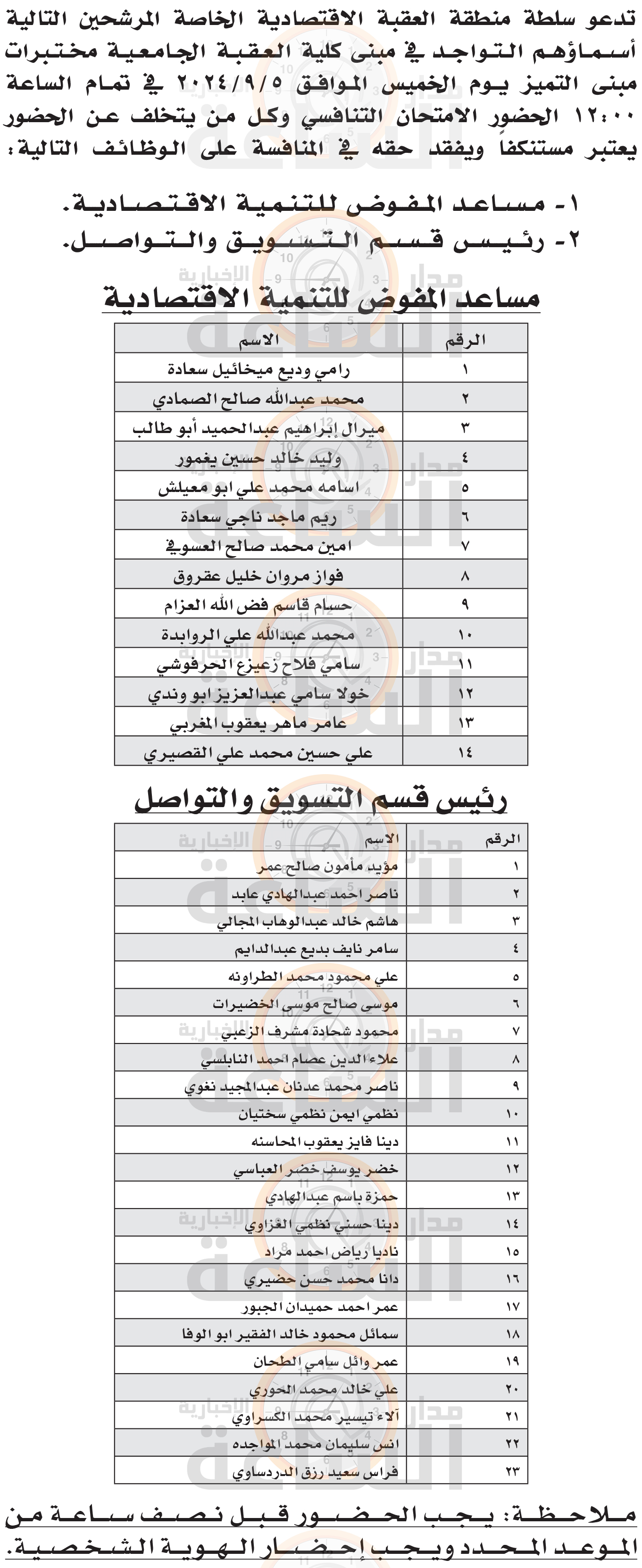 Madar Al-Saa Images 0.7593967469929261