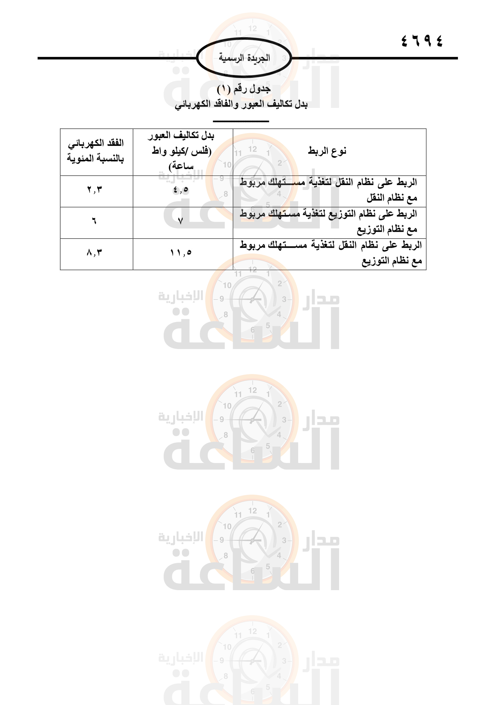 Madar Al-Saa Images 0.828301829636529