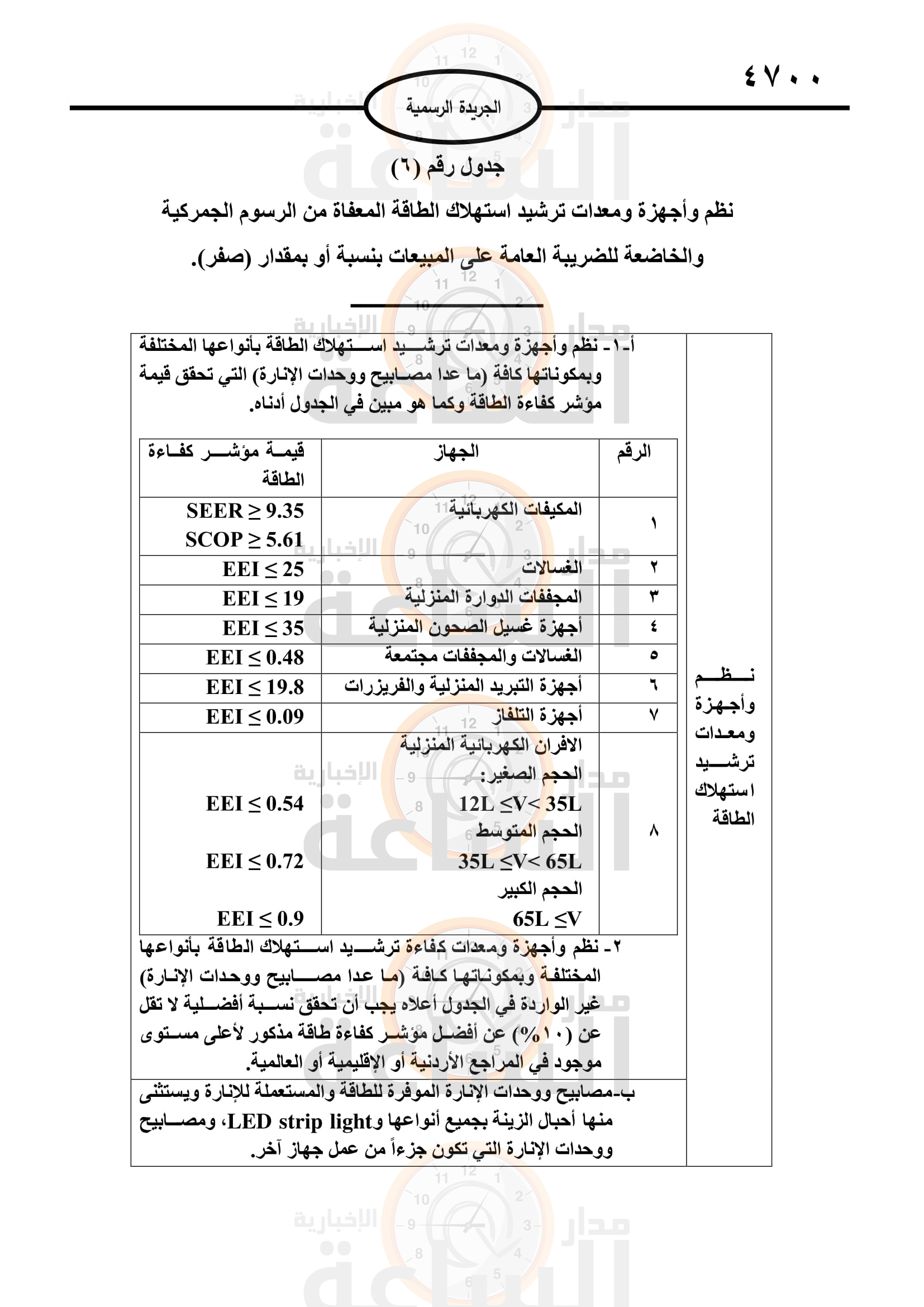 Madar Al-Saa Images 0.20371394238503182