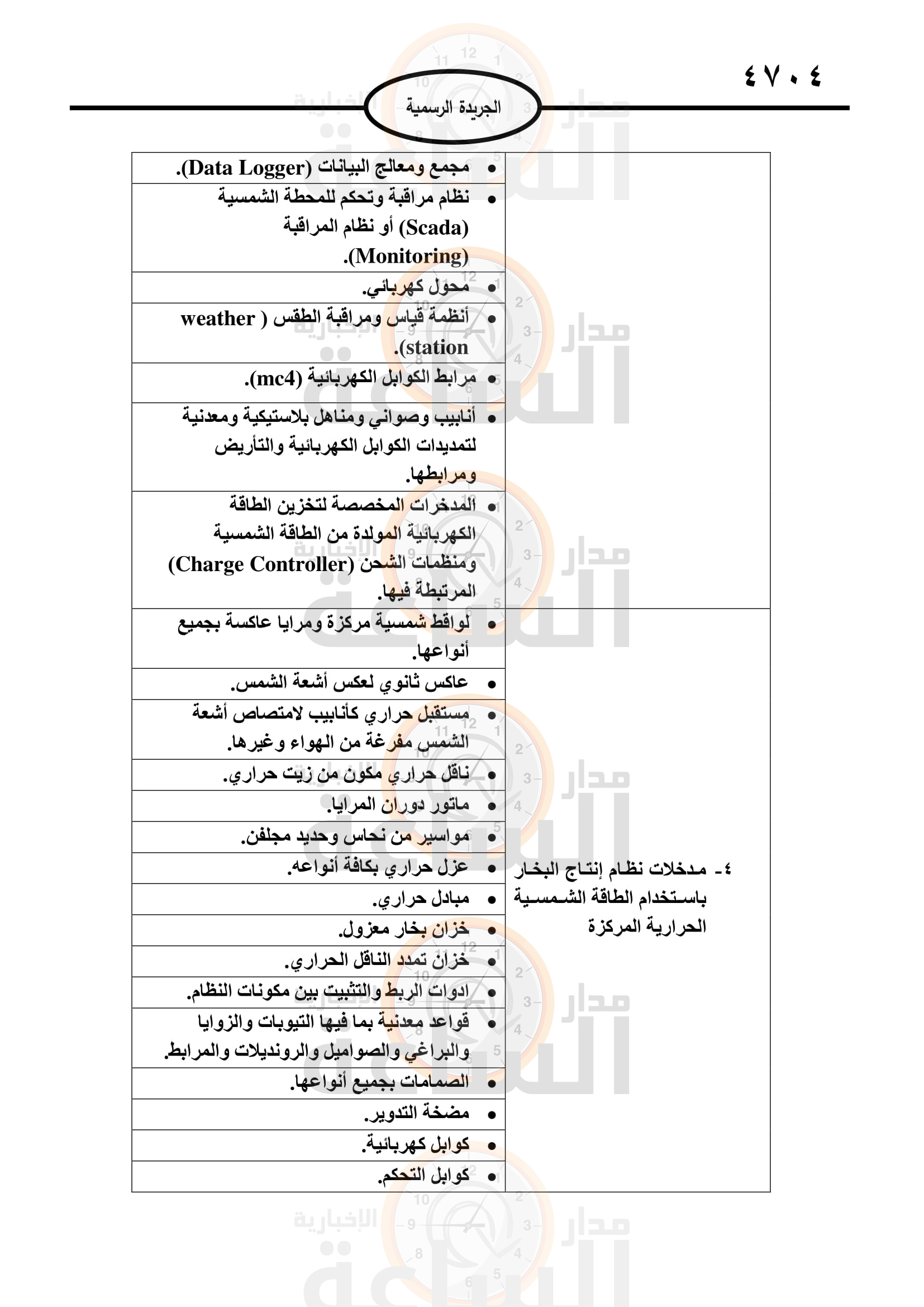 Madar Al-Saa Images 0.07127900674149945