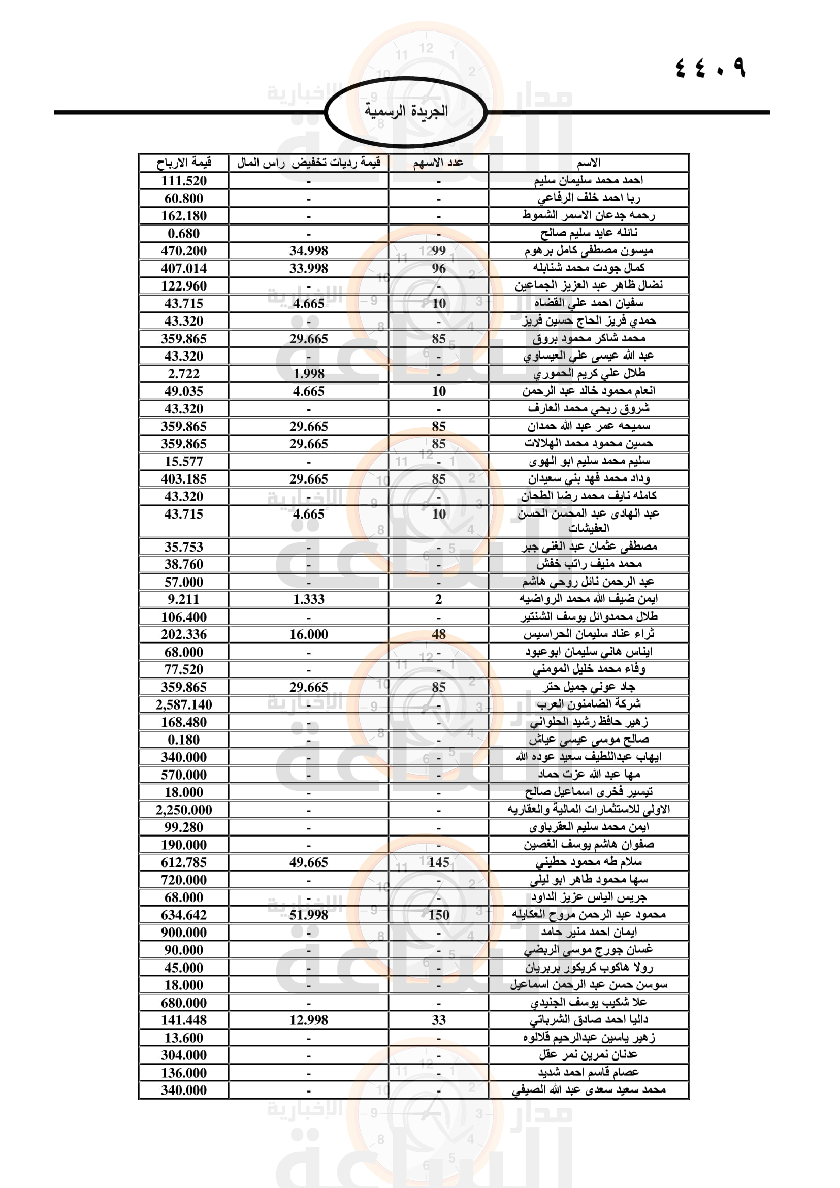 Madar Al-Saa Images 0.17123422676040168