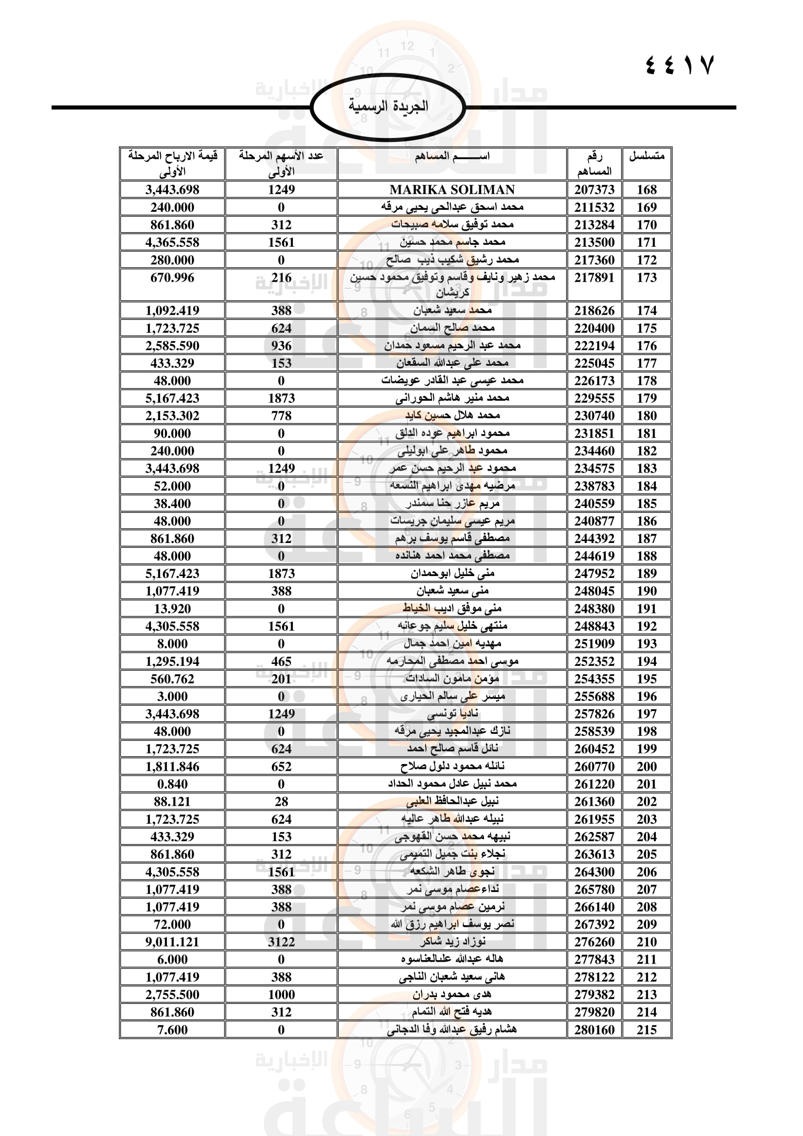 Madar Al-Saa Images 0.9616371763584732