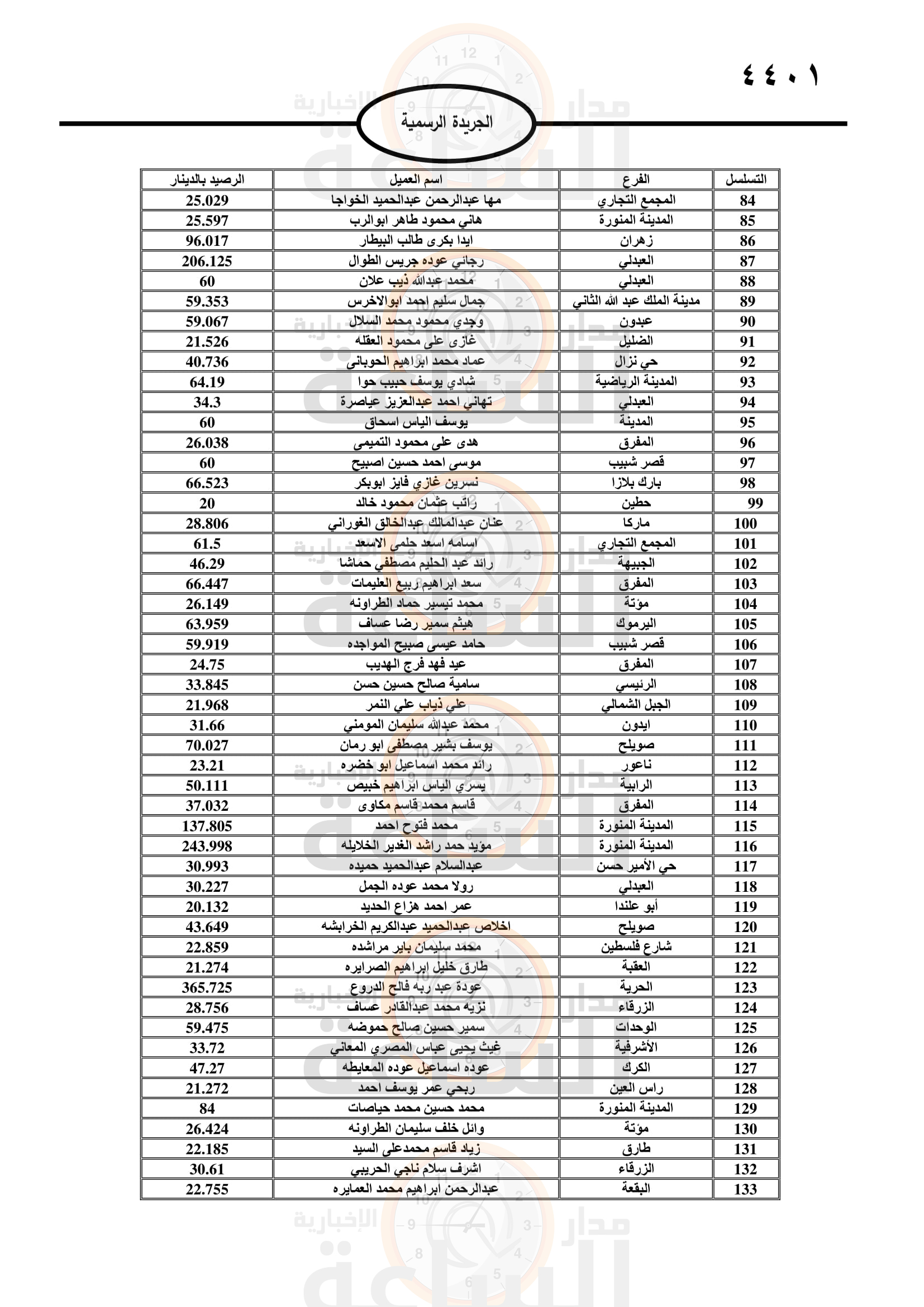 Madar Al-Saa Images 0.8232100959020596