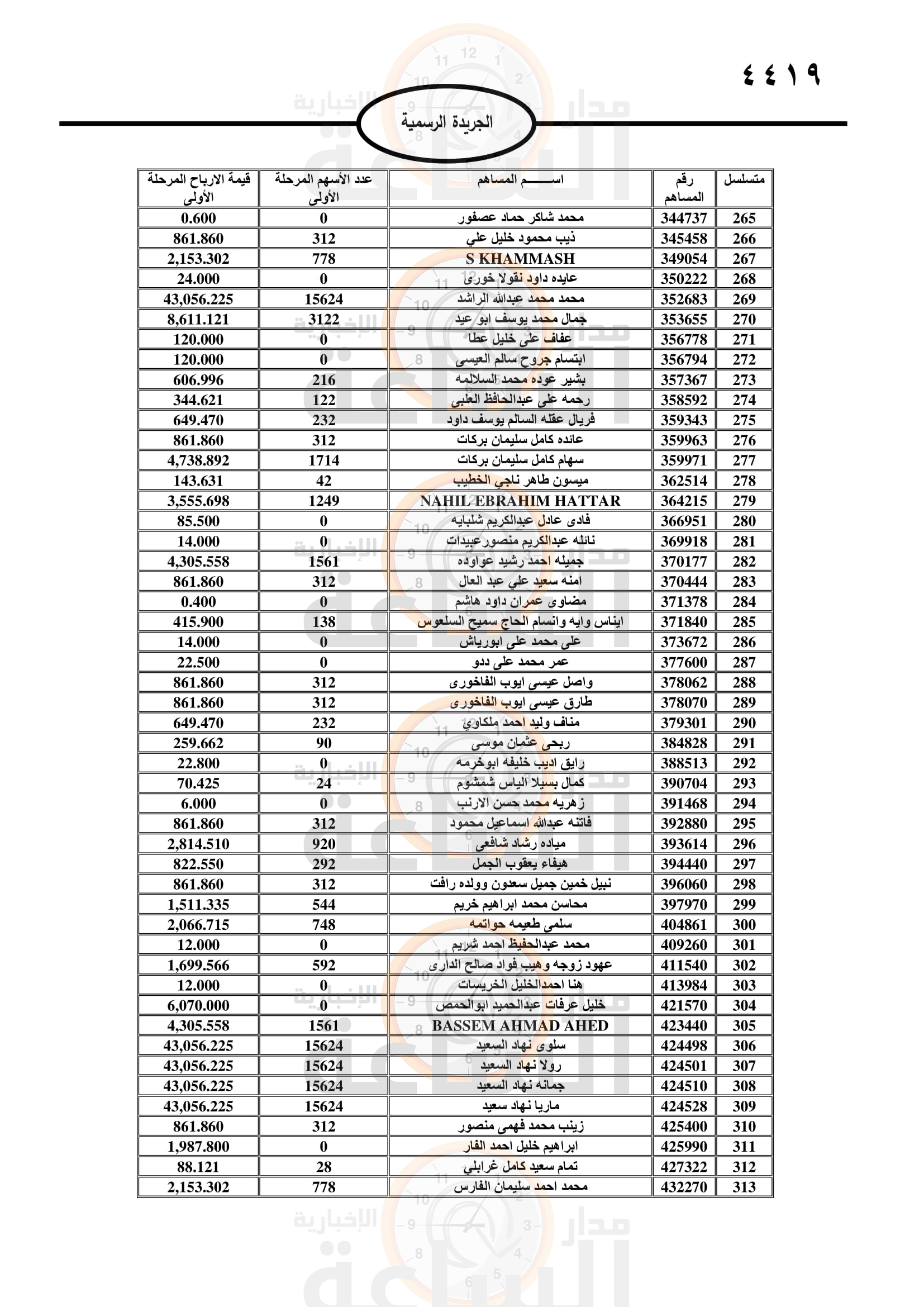 Madar Al-Saa Images 0.7859203920005204