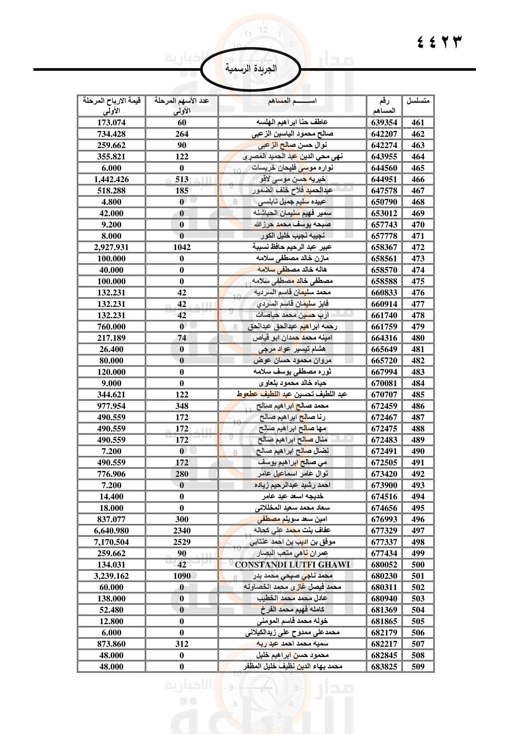 Madar Al-Saa Images 0.5640019585905516