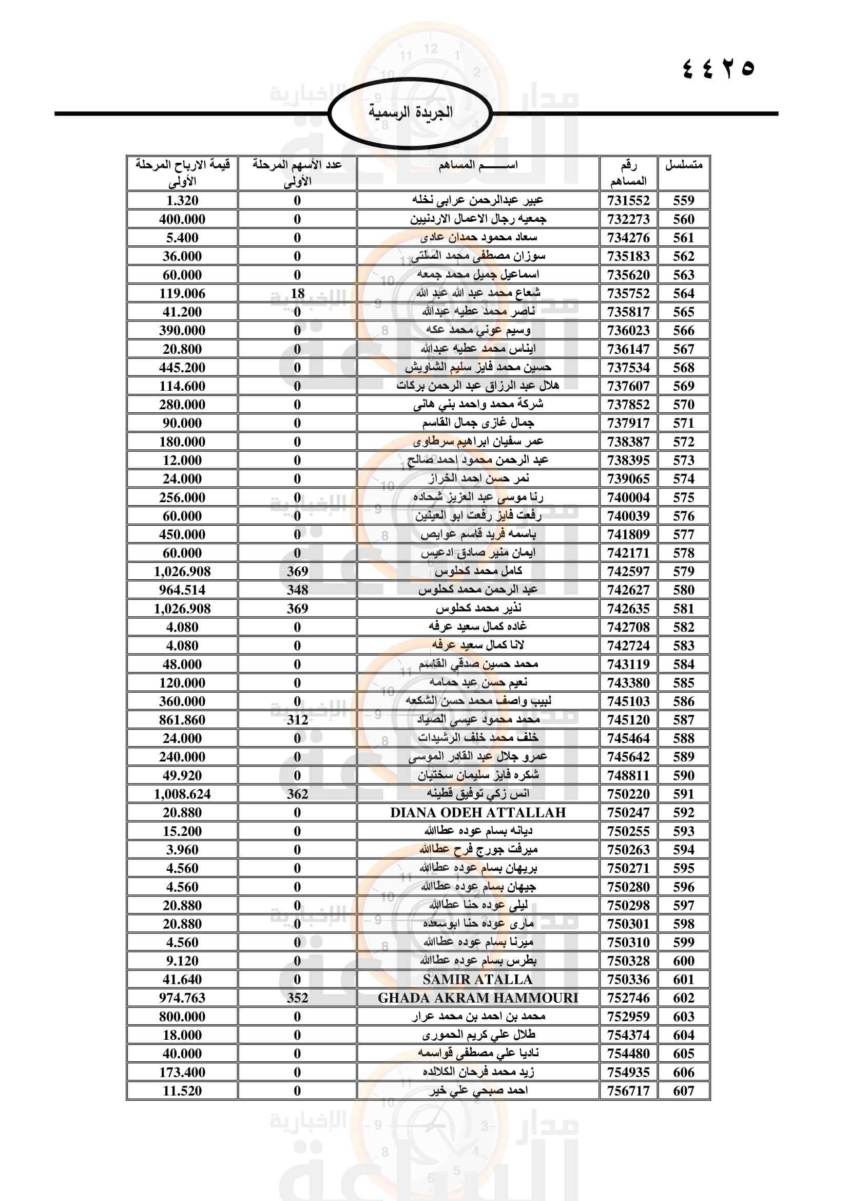 Madar Al-Saa Images 0.9209996204394595