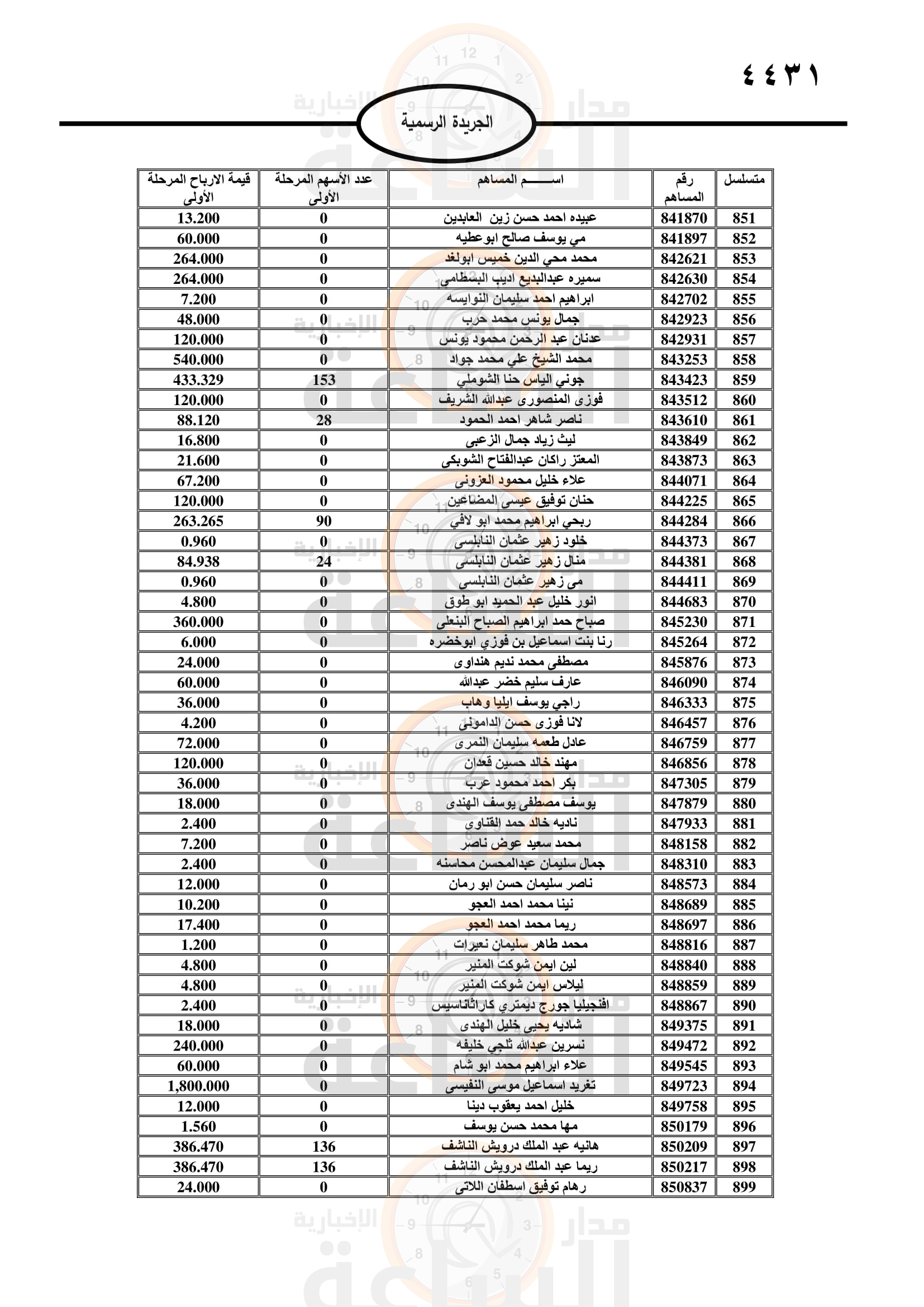 Madar Al-Saa Images 0.3187392131178759