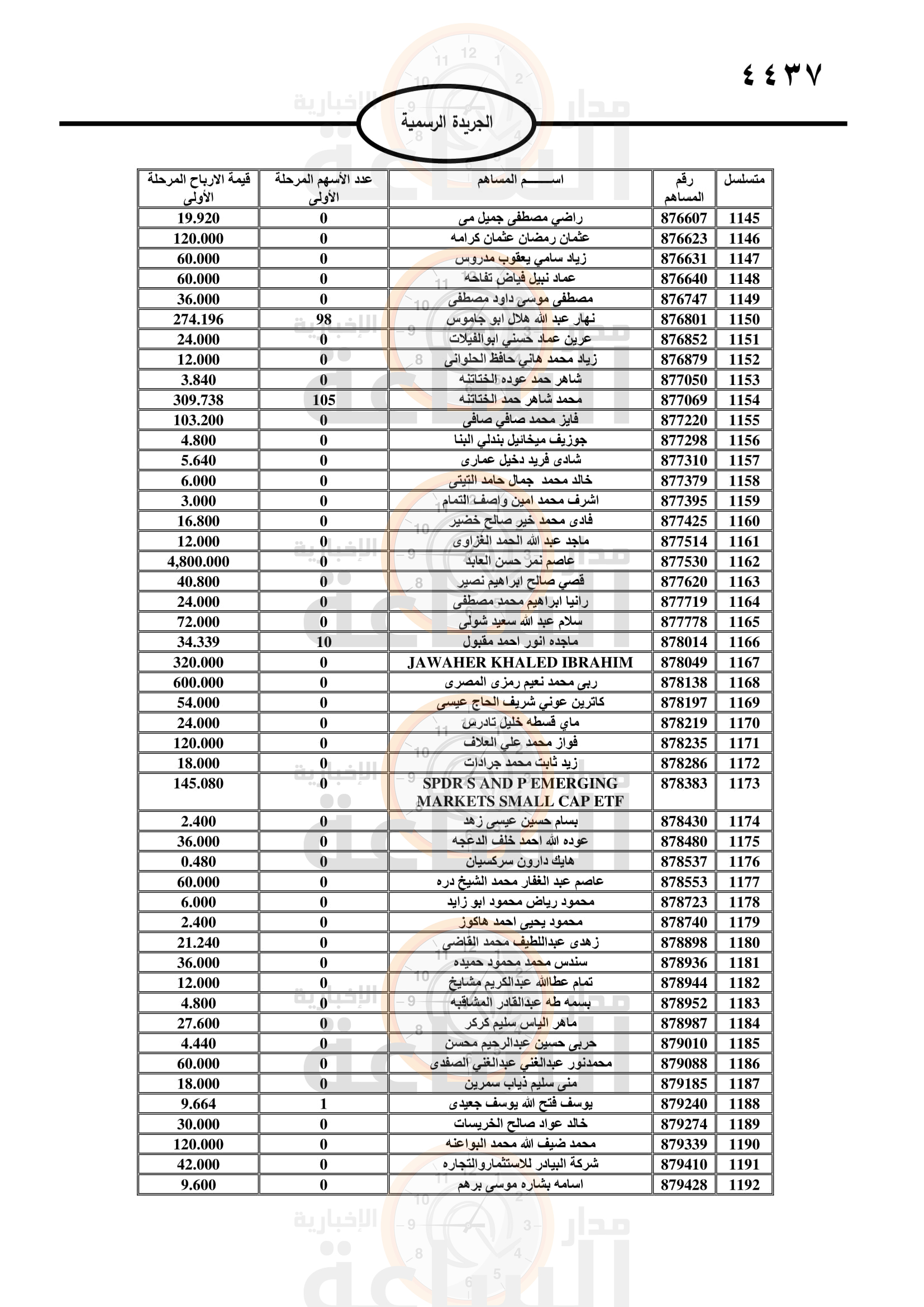 Madar Al-Saa Images 0.7204076023482371