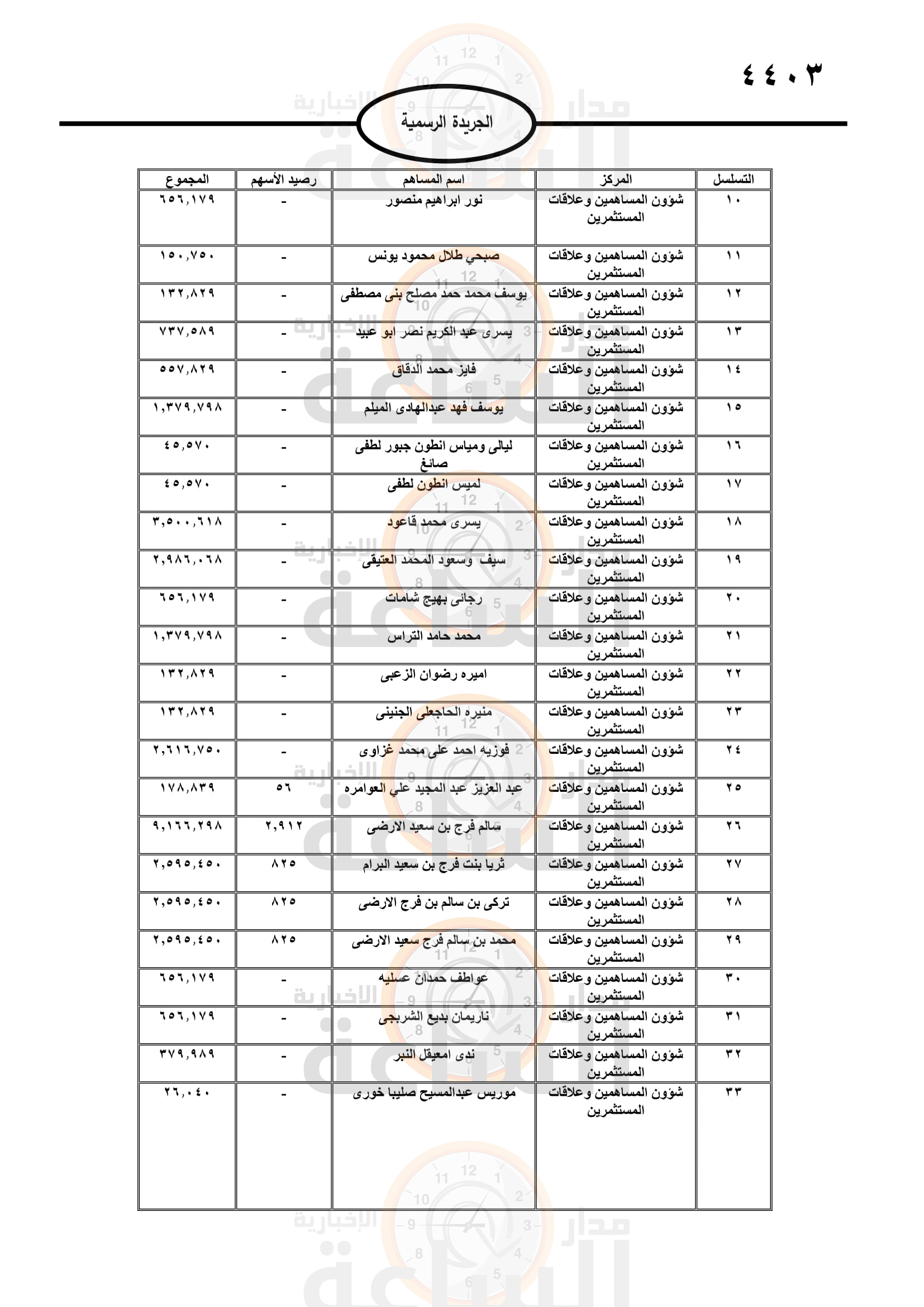 Madar Al-Saa Images 0.42587065603953245