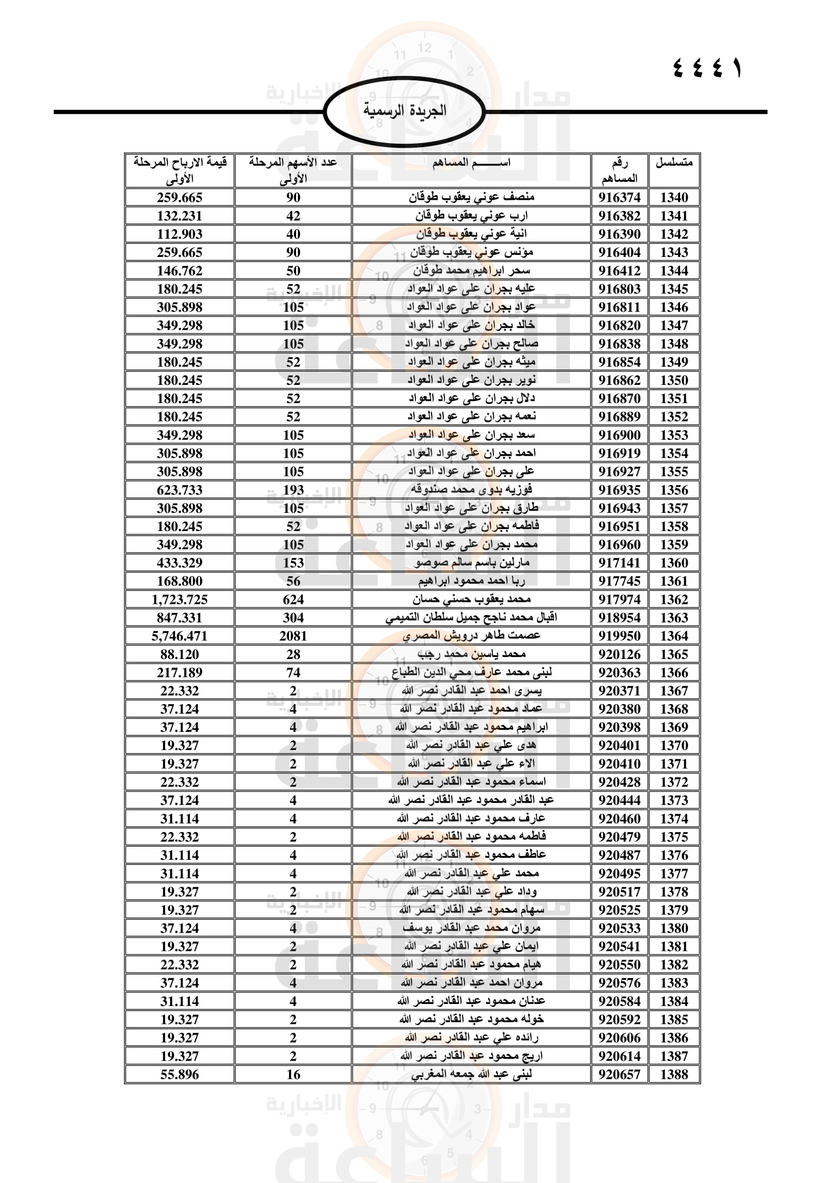 Madar Al-Saa Images 0.5833302934185218