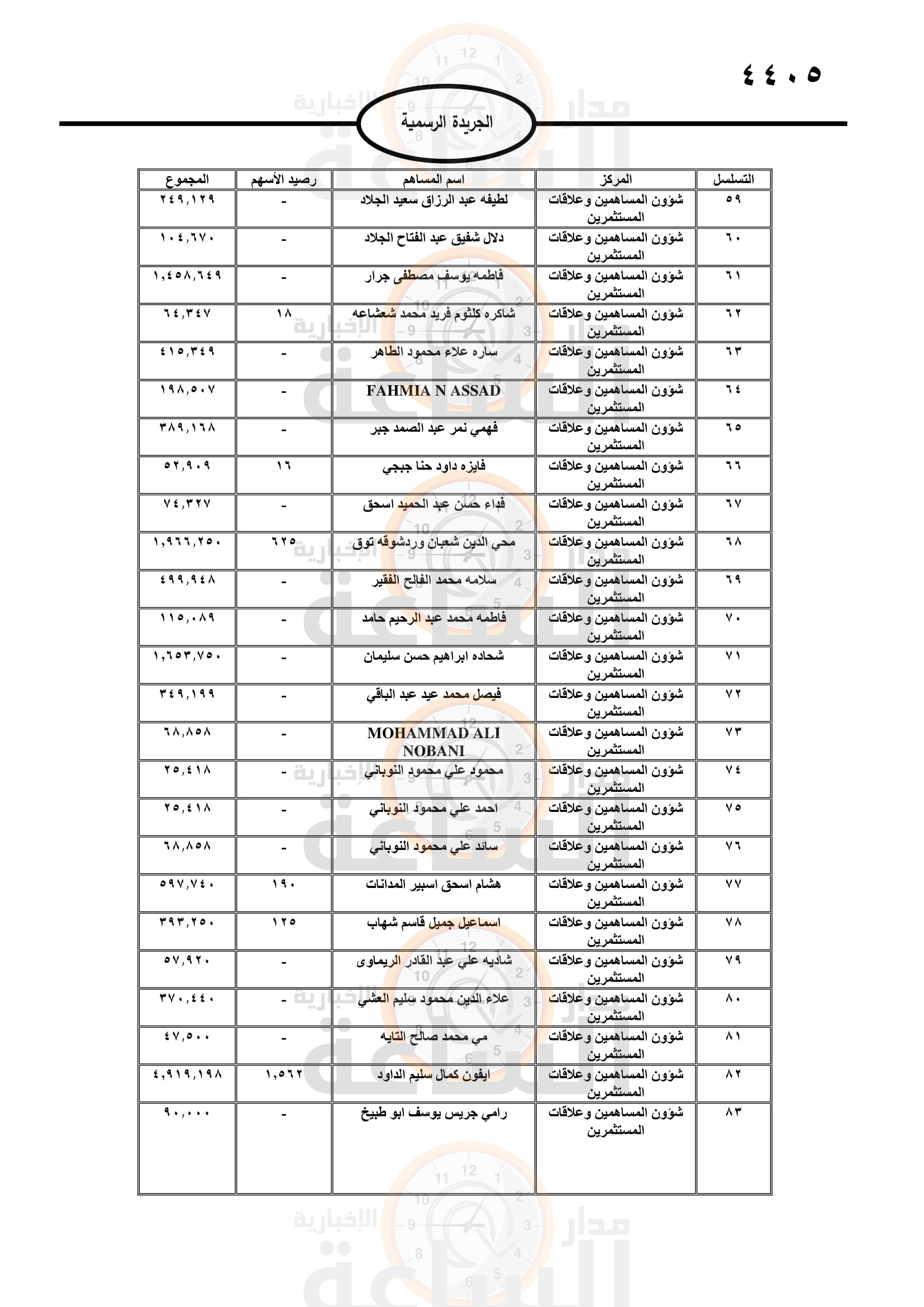 Madar Al-Saa Images 0.6732686038853393