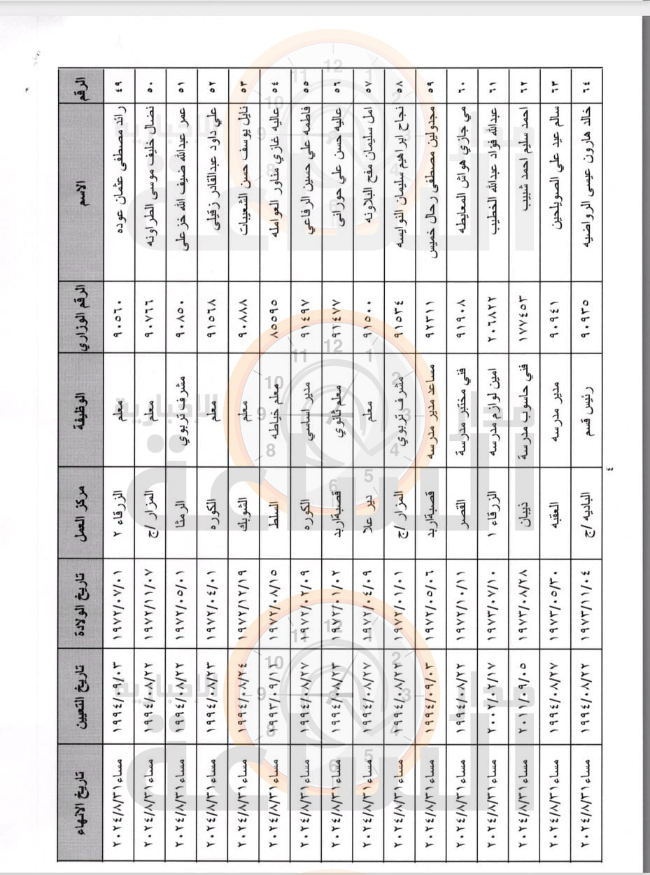 Madar Al-Saa Images 0.9253407103892095