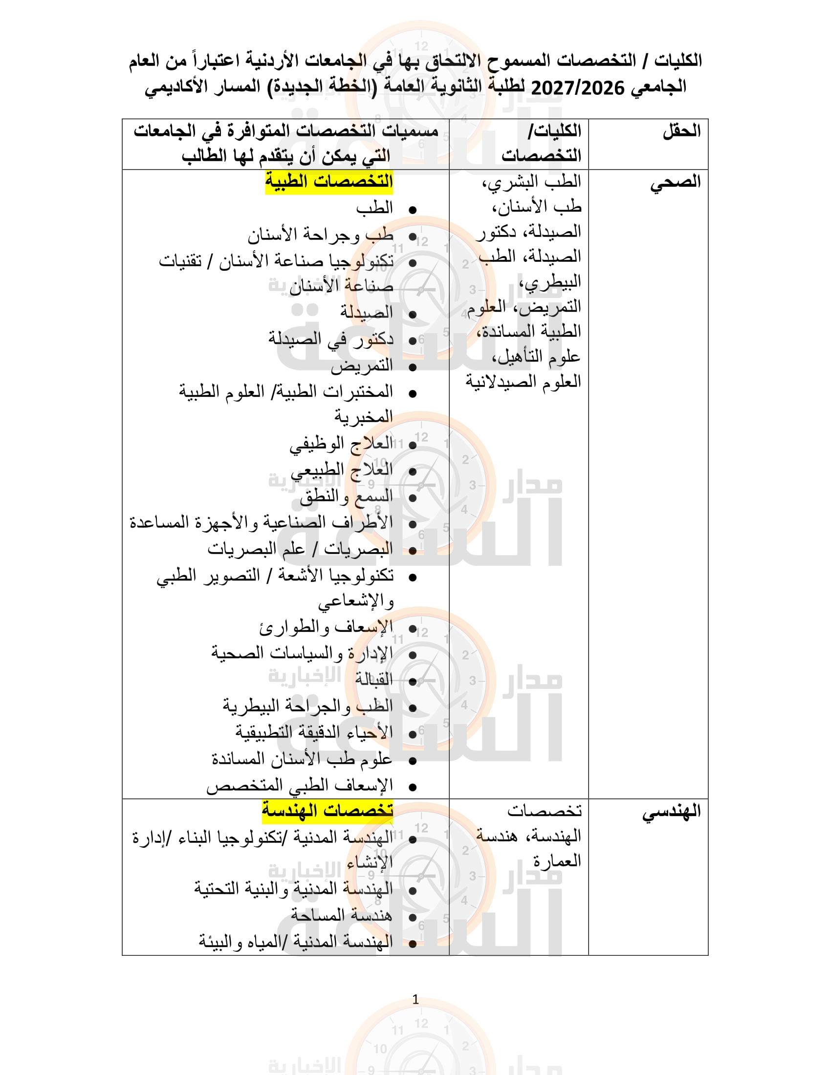 Madar Al-Saa Images 0.4252657685353931