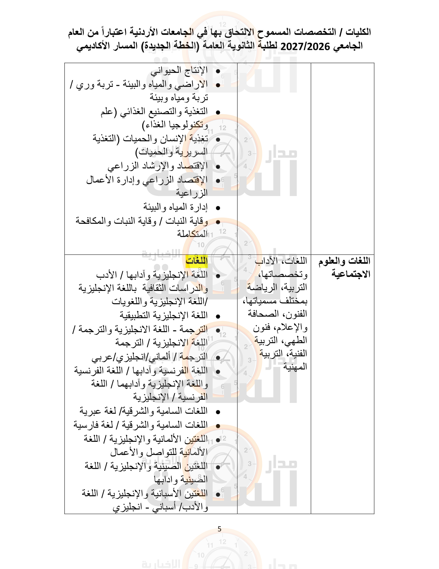 Madar Al-Saa Images 0.8146080596770933