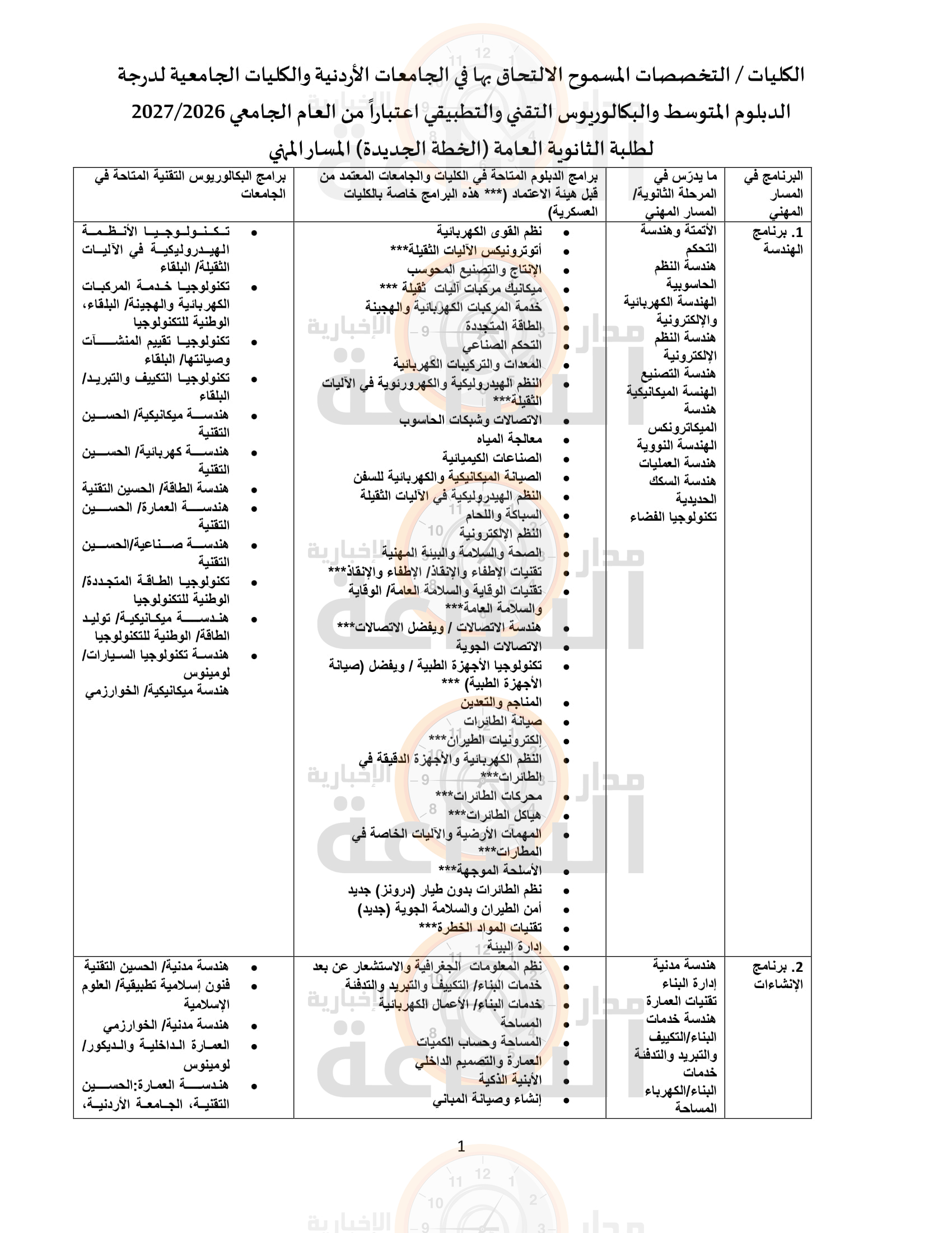 Madar Al-Saa Images 0.7151901249049717