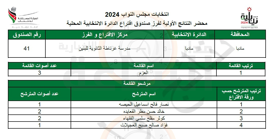 Madar Al-Saa Images 0.9455132585595358