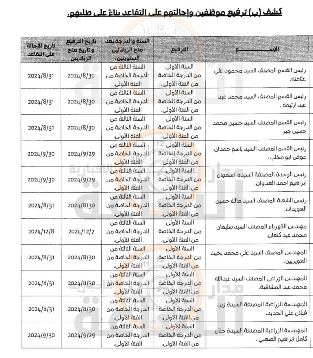 Madar Al-Saa Images 0.6907314529524466