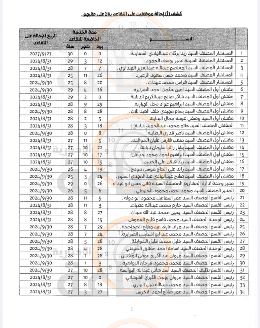 Madar Al-Saa Images 0.9180545693434048