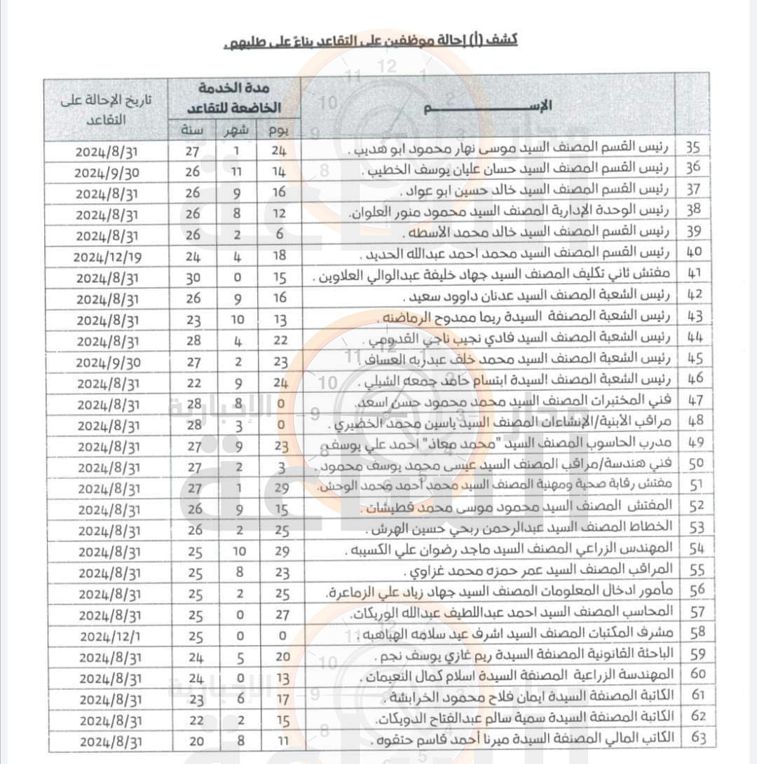 Madar Al-Saa Images 0.3806209837313519