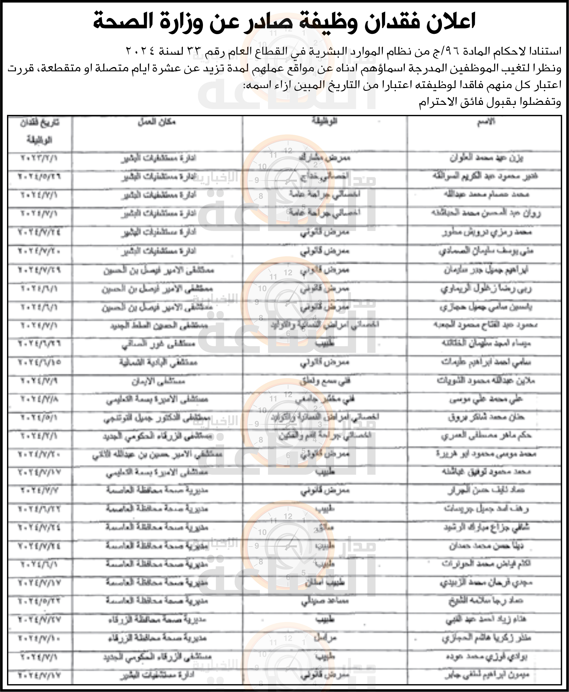 Madar Al-Saa Images 0.6727414723265599