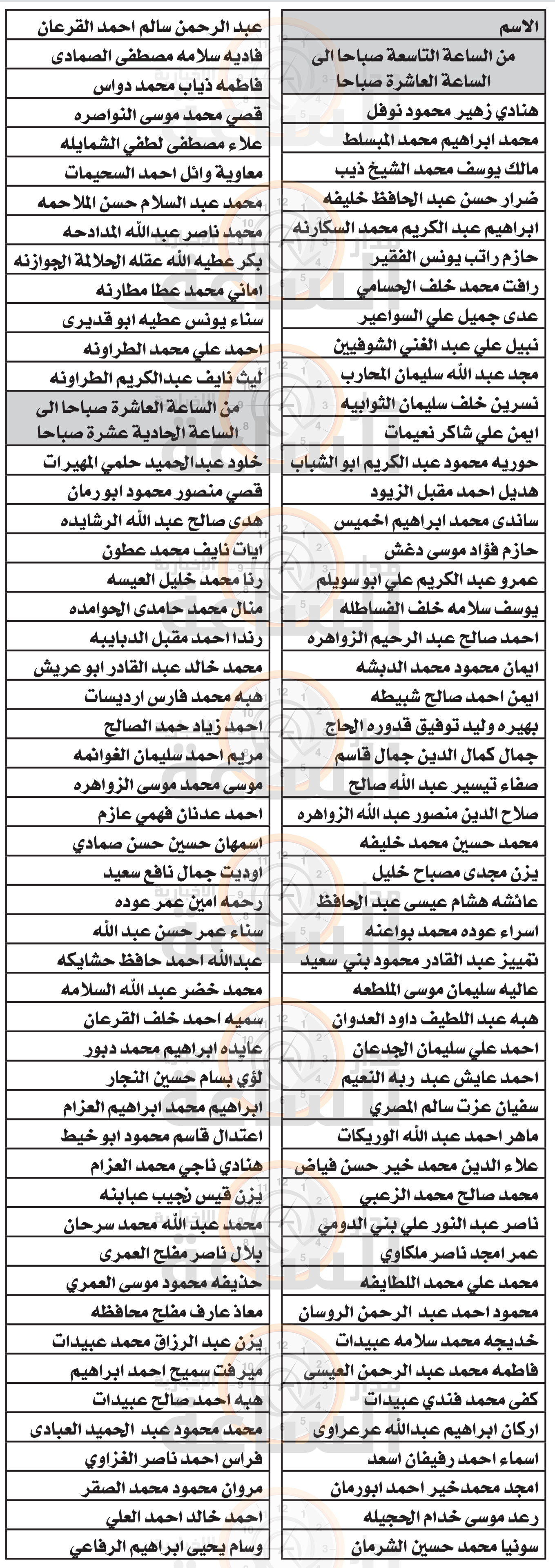 Madar Al-Saa Images 0.8171944925709946