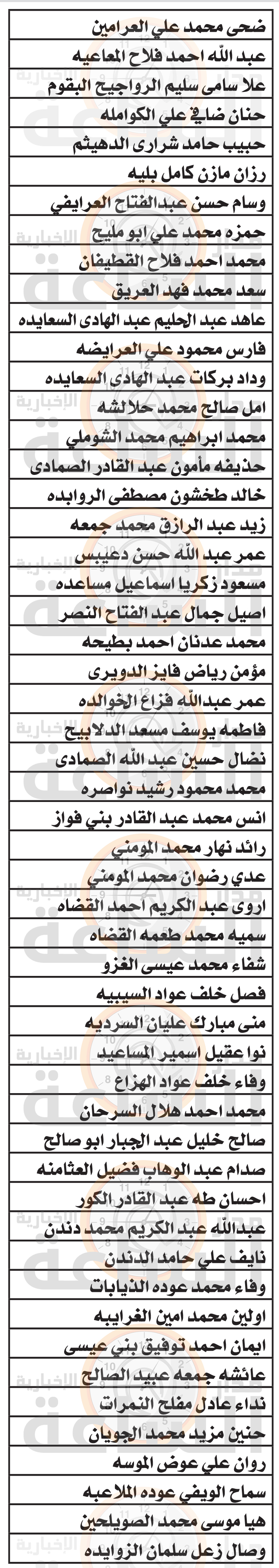 Madar Al-Saa Images 0.19482888284412447