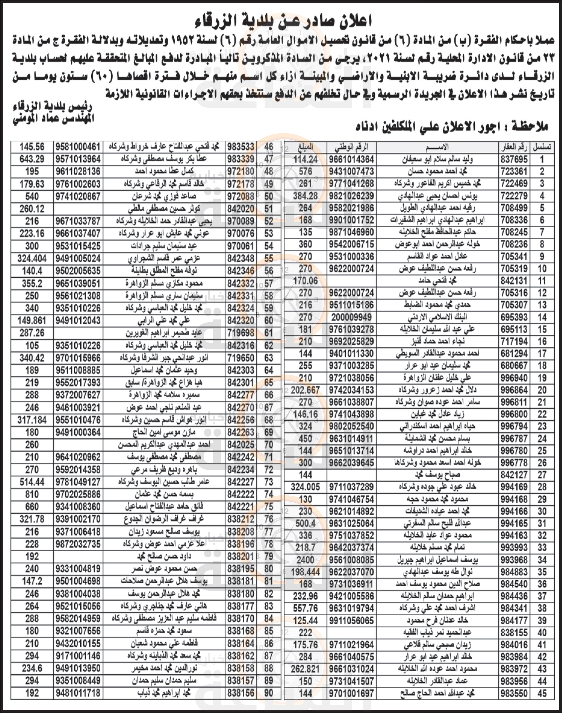 Madar Al-Saa Images 0.7588826736613703