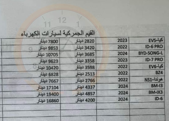 Madar Al-Saa Images 0.8796881395969163