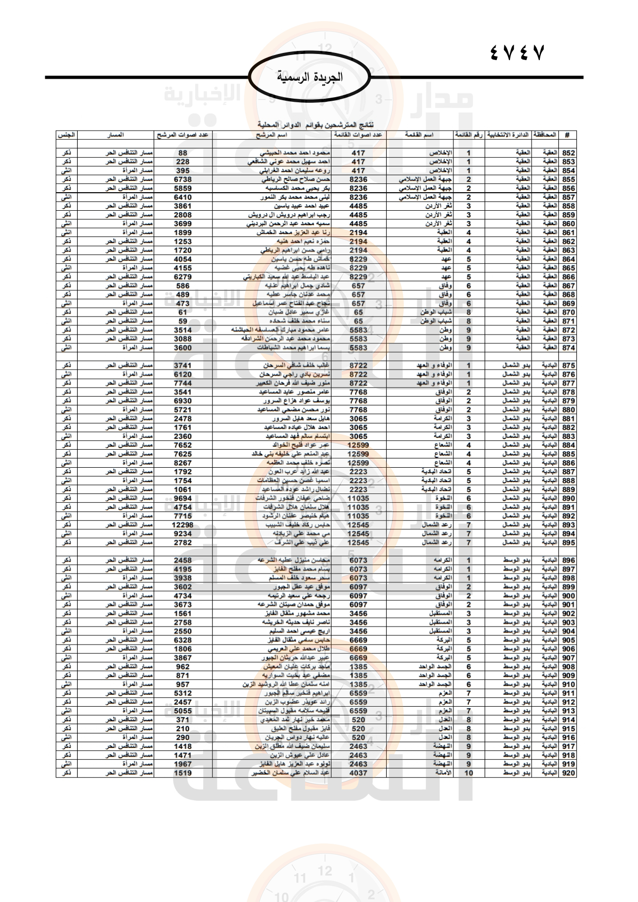 Madar Al-Saa Images 0.22288210591195523
