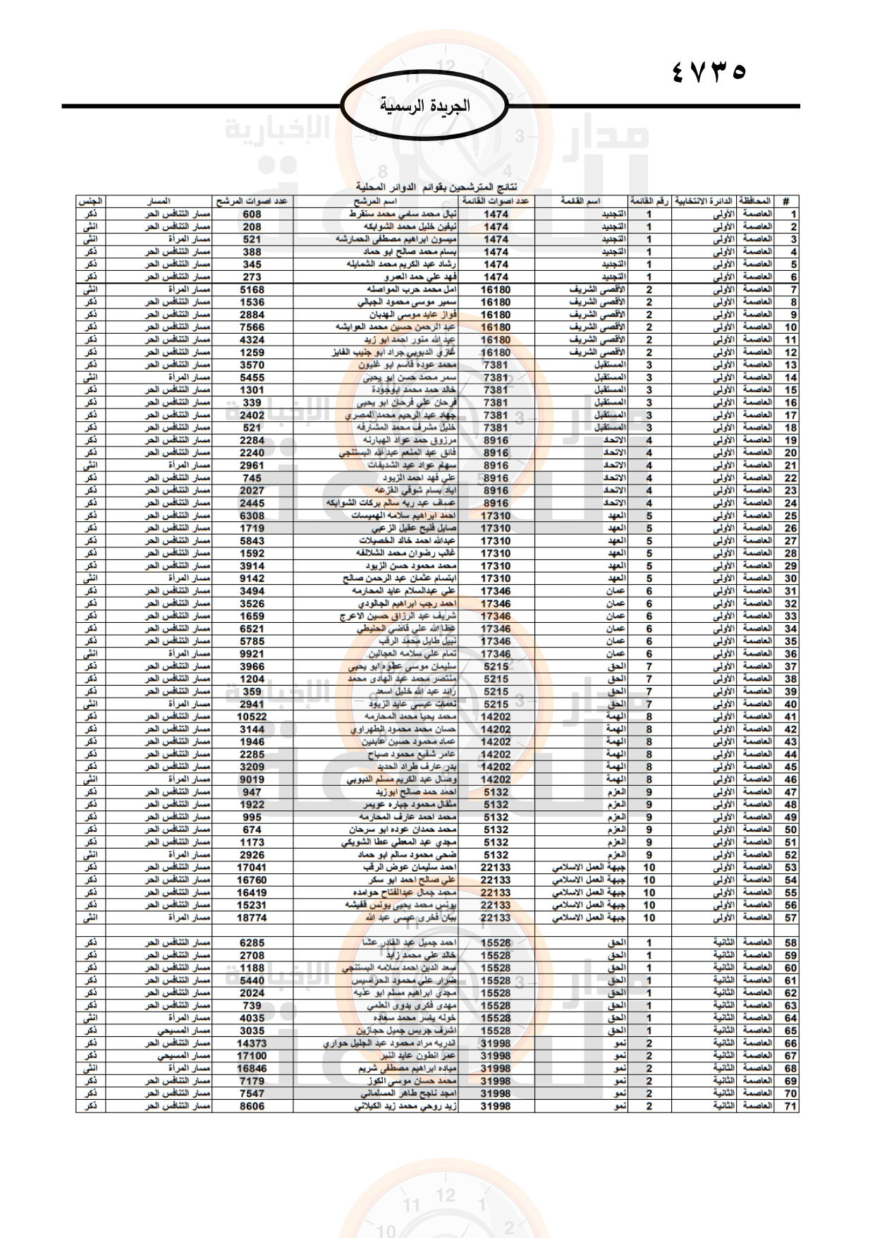 Madar Al-Saa Images 0.43648606333581164