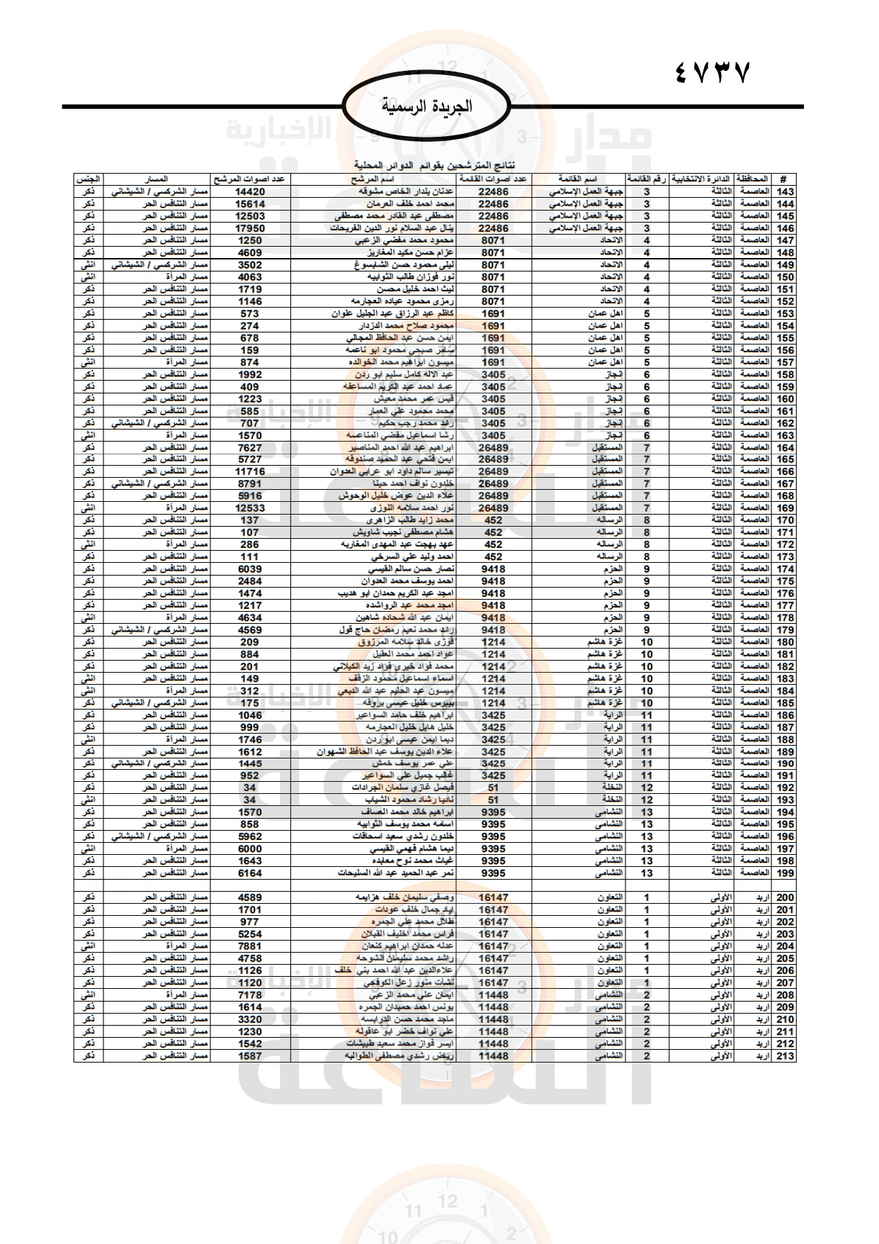 Madar Al-Saa Images 0.0616321939764648