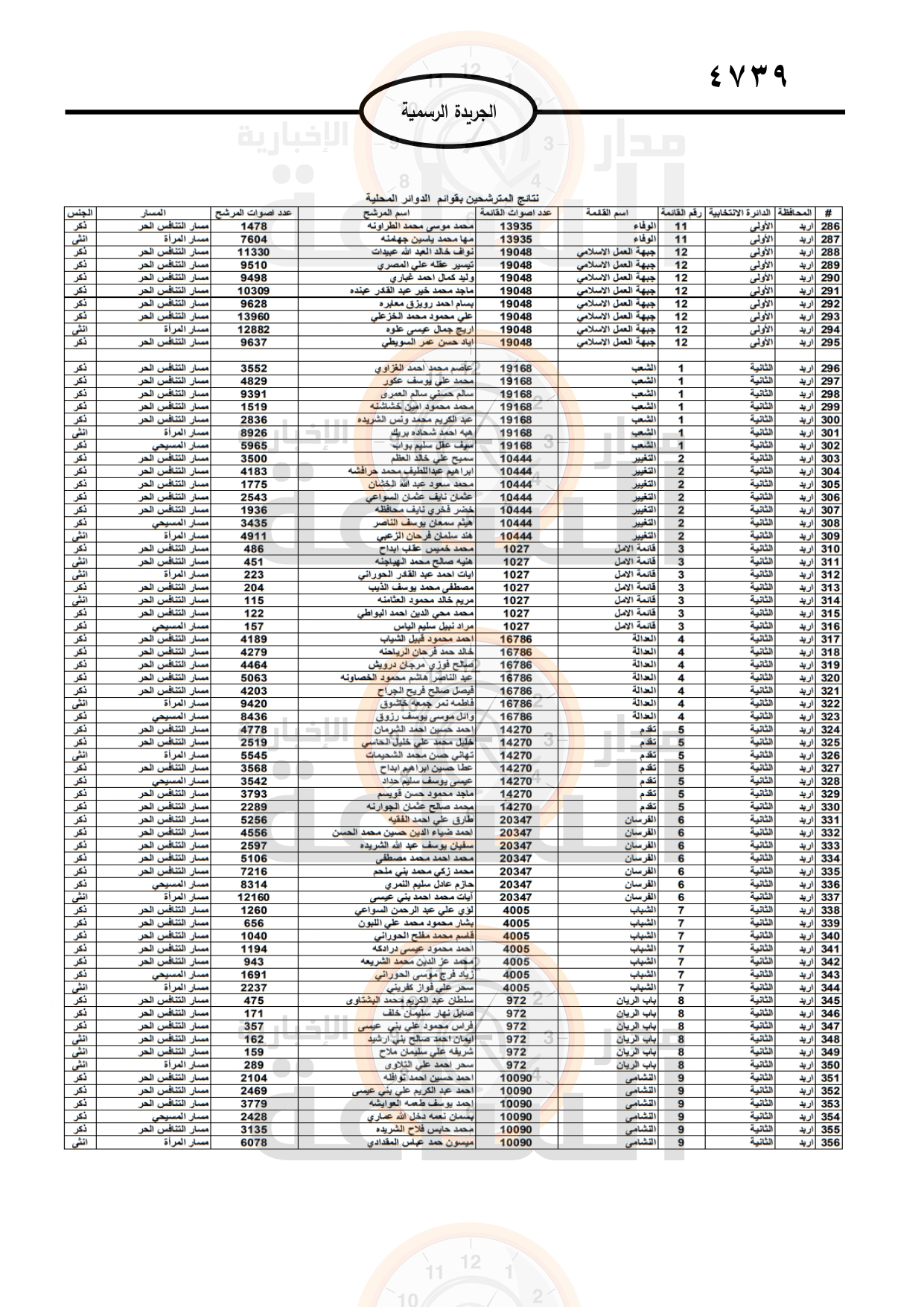 Madar Al-Saa Images 0.029198199983425432