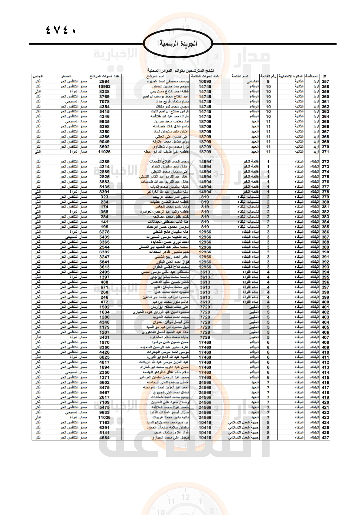 Madar Al-Saa Images 0.15268604914804373