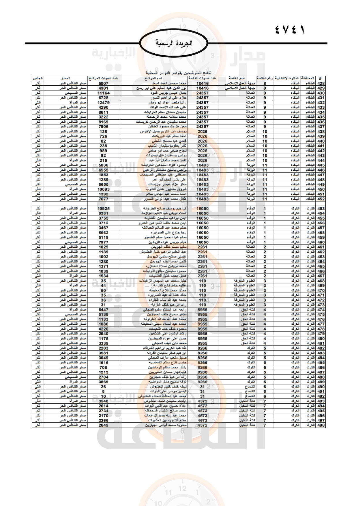 Madar Al-Saa Images 0.08783974781428583
