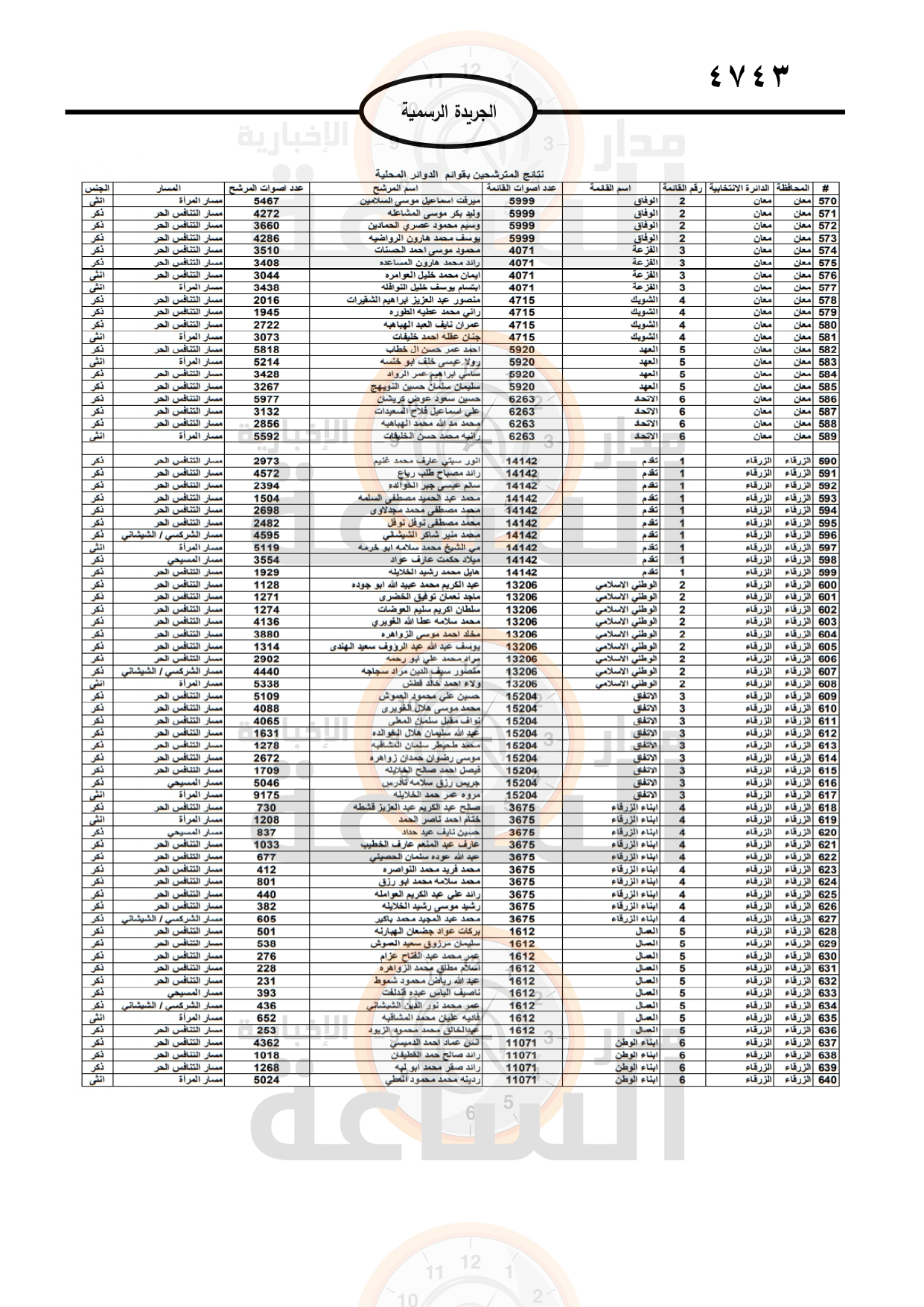 Madar Al-Saa Images 0.9983889431181077