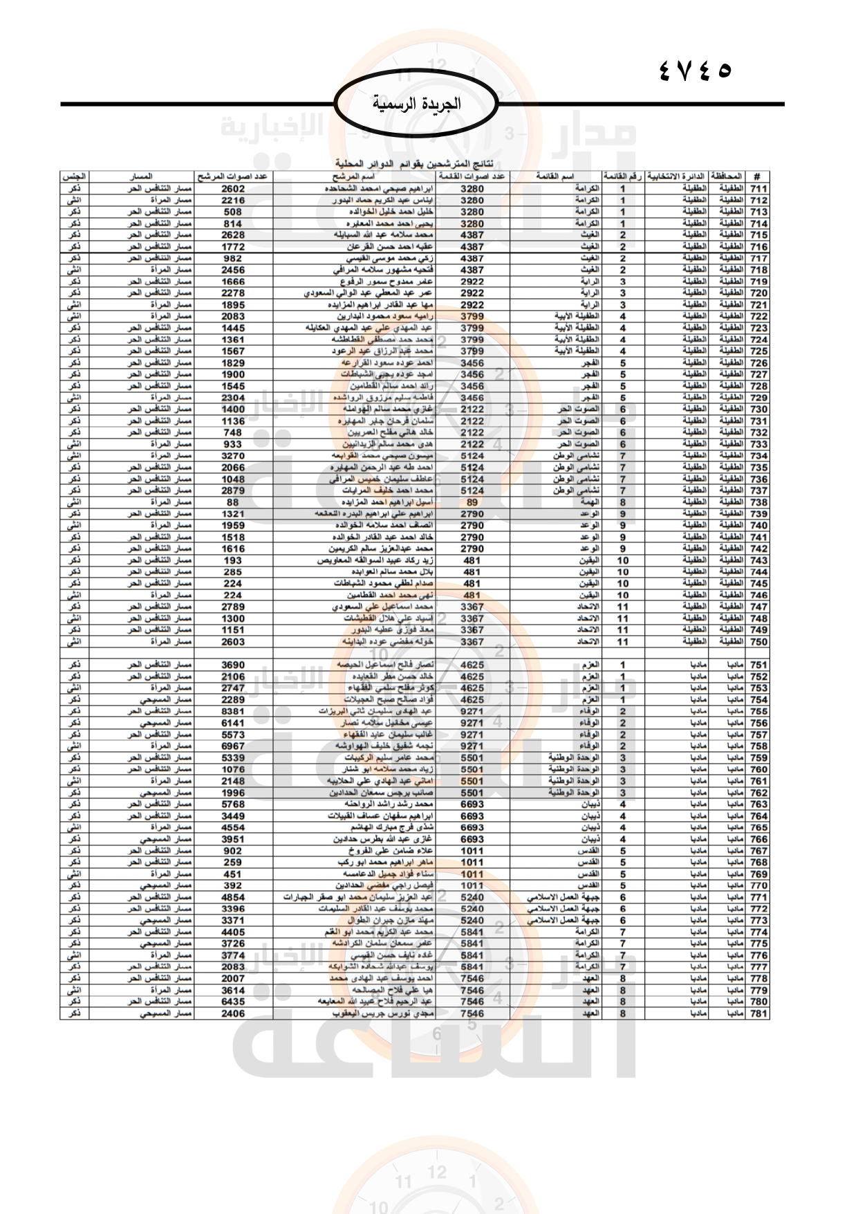 Madar Al-Saa Images 0.7898998302822651