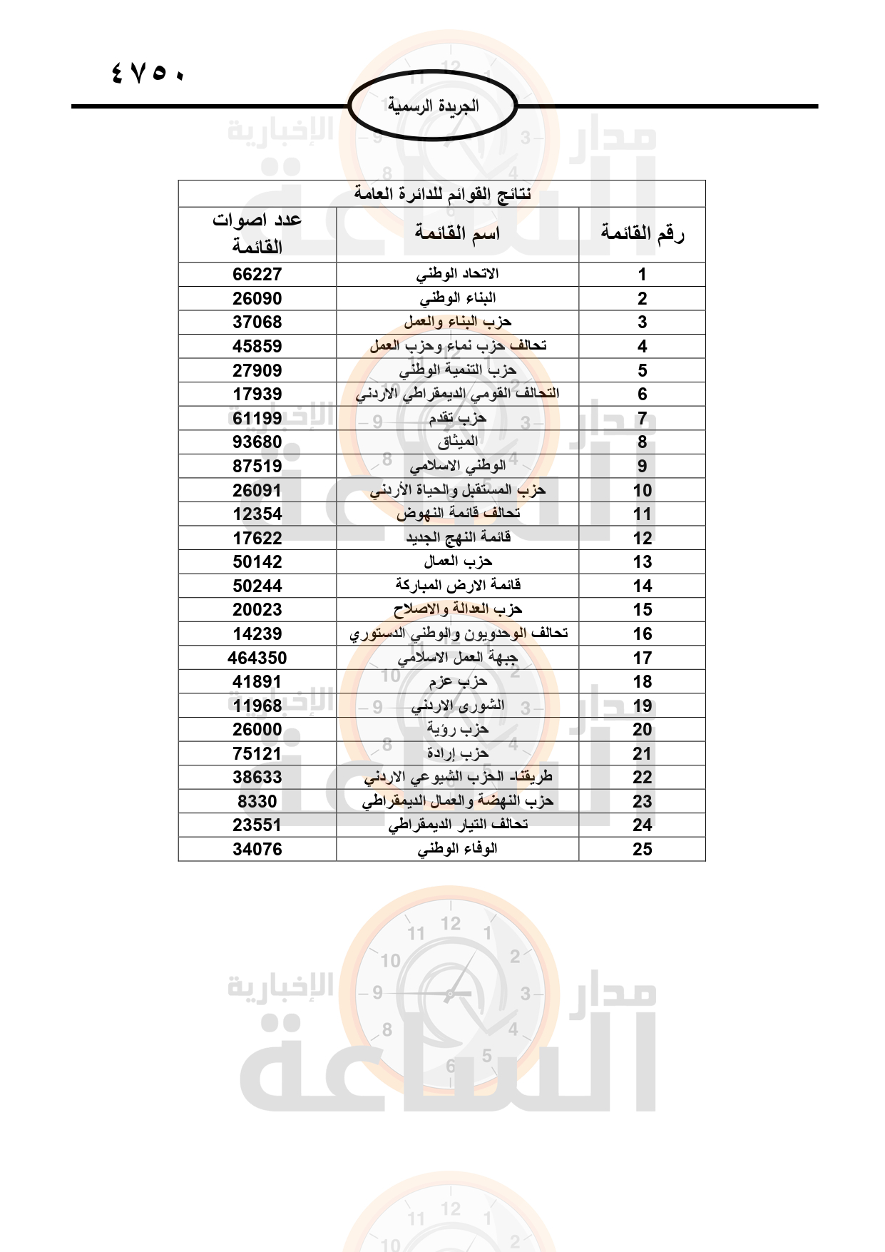 Madar Al-Saa Images 0.3063291820257188
