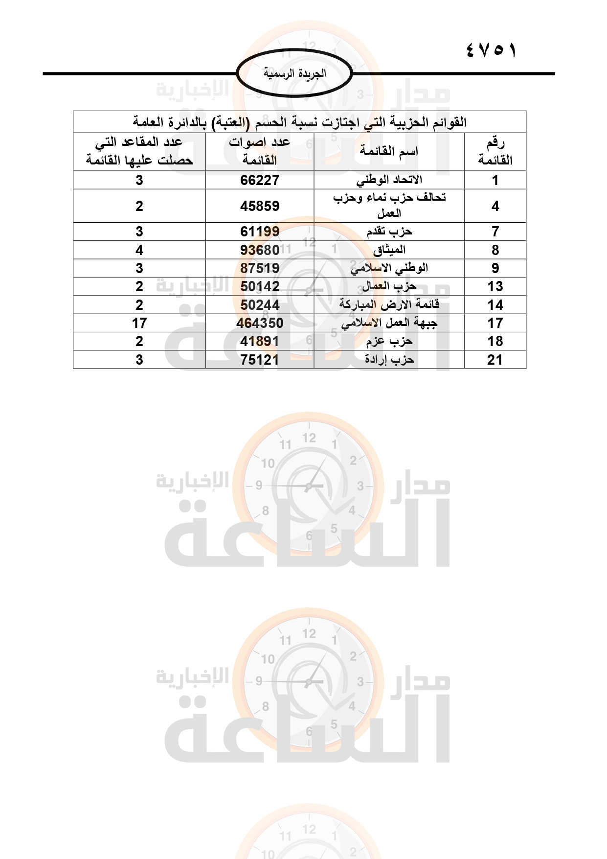 Madar Al-Saa Images 0.4584597086517026