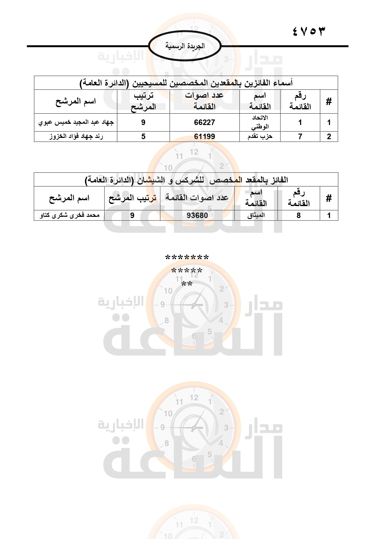 Madar Al-Saa Images 0.16418221772708574