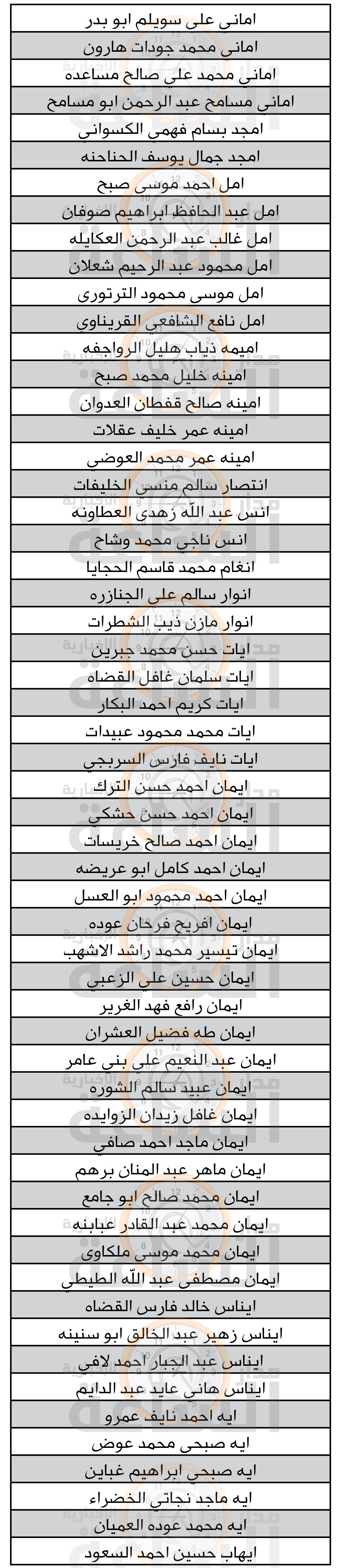 Madar Al-Saa Images 0.16712571408924926