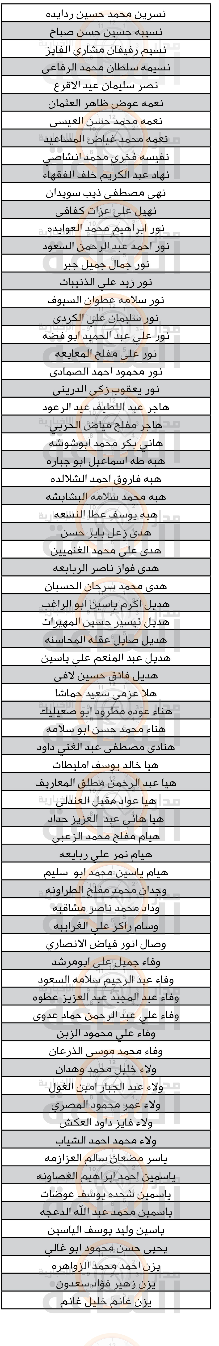 Madar Al-Saa Images 0.891671582160825