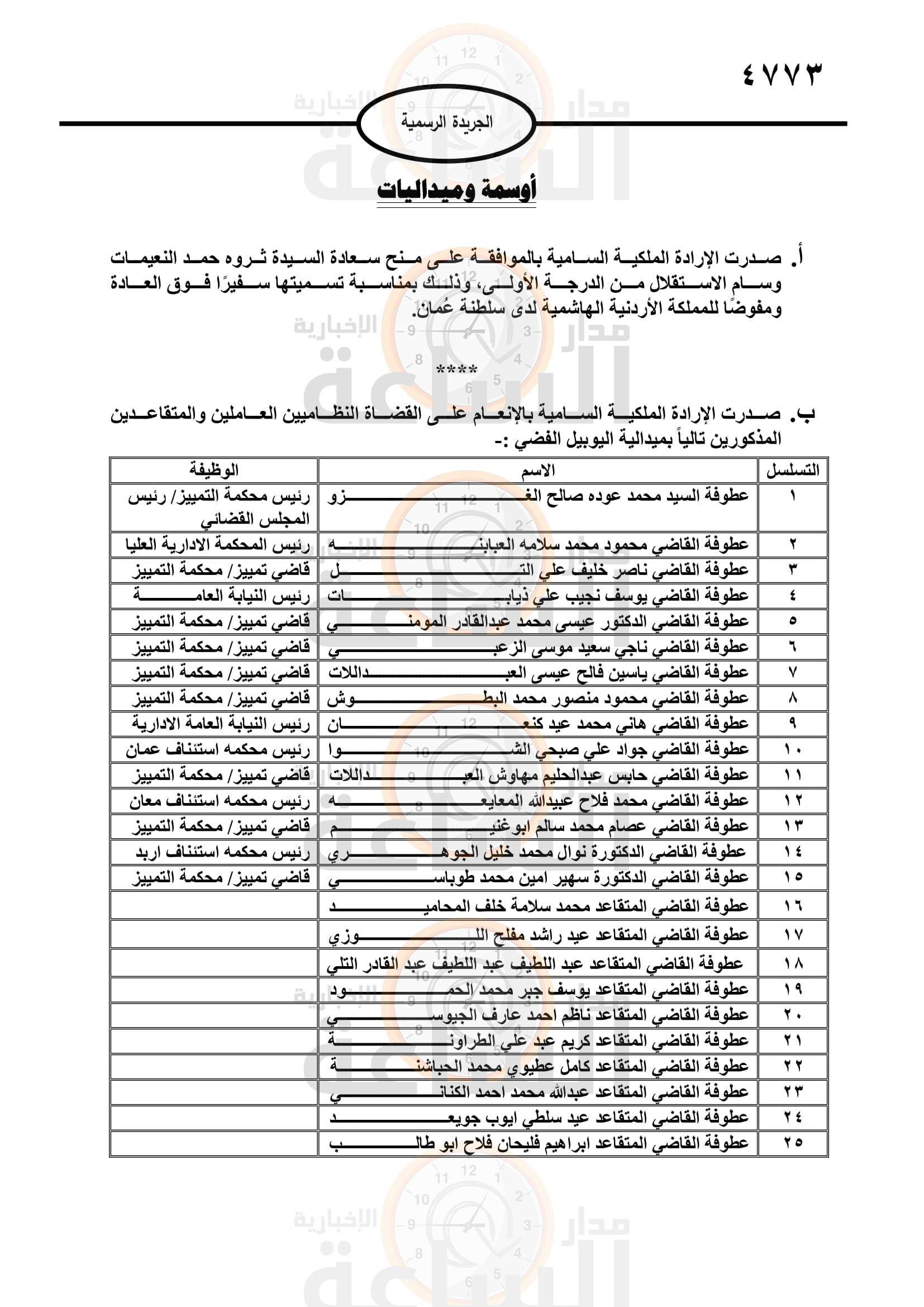 Madar Al-Saa Images 0.35949421006488036