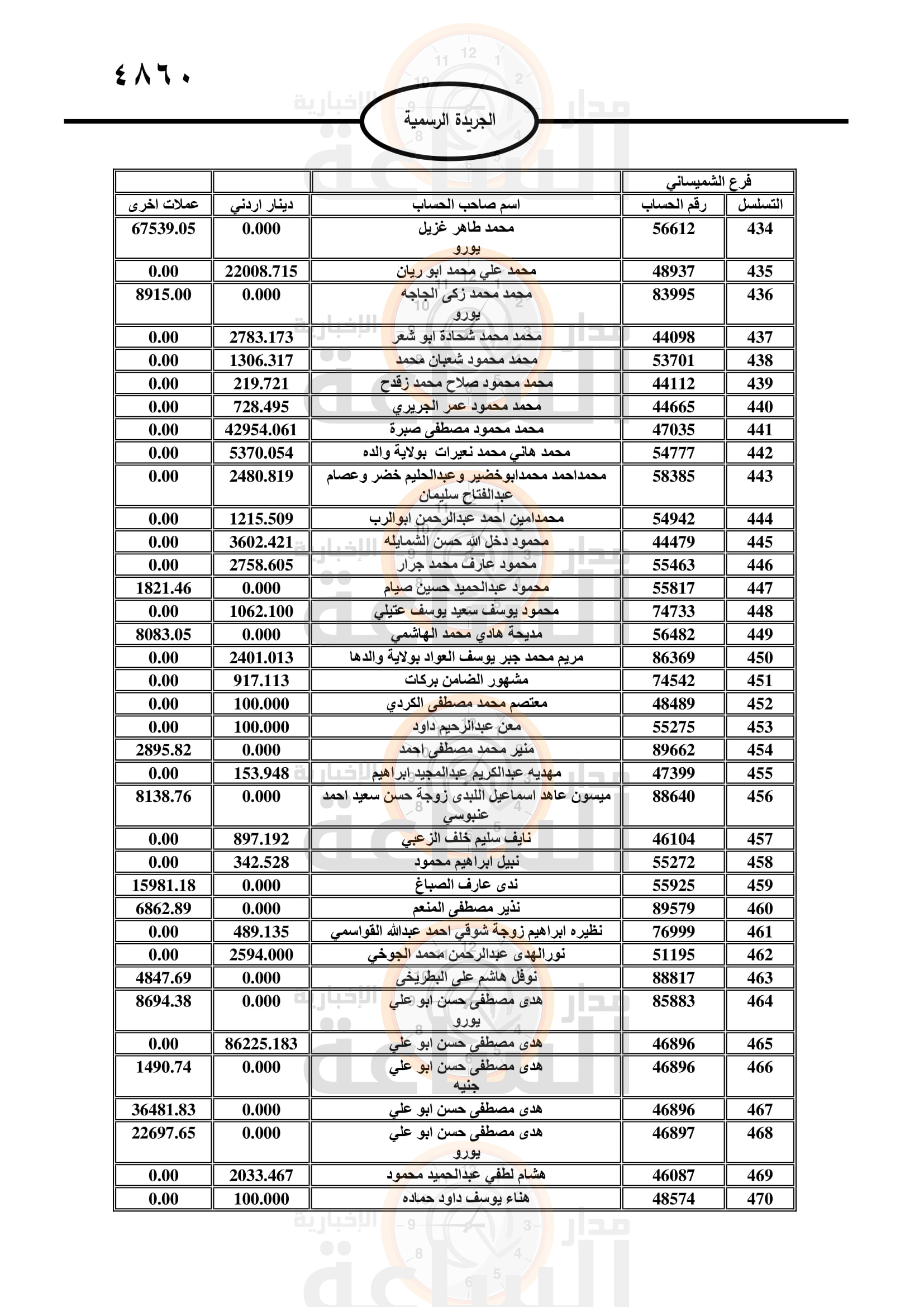 Madar Al-Saa Images 0.9951479618143799