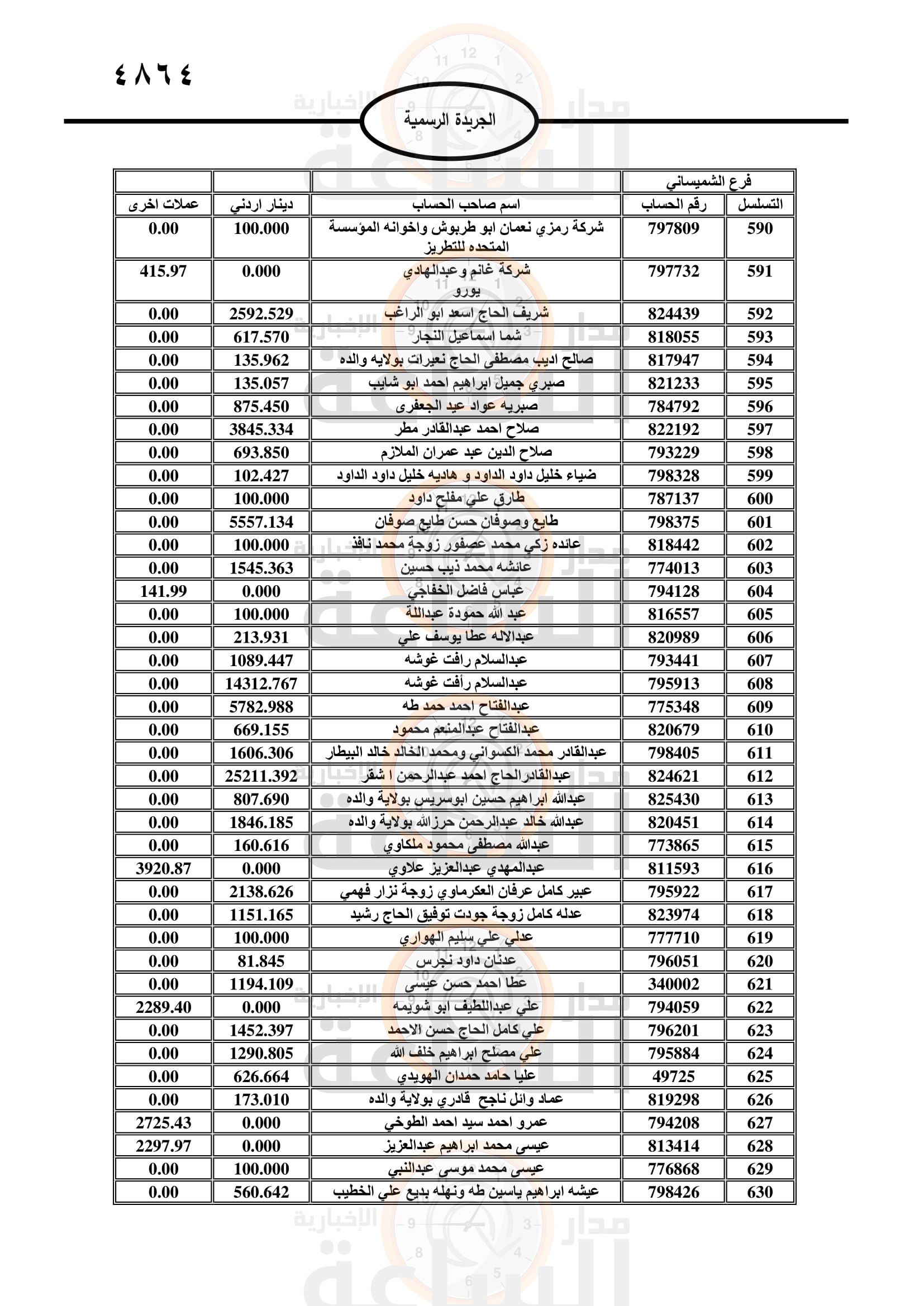Madar Al-Saa Images 0.5807118197812933