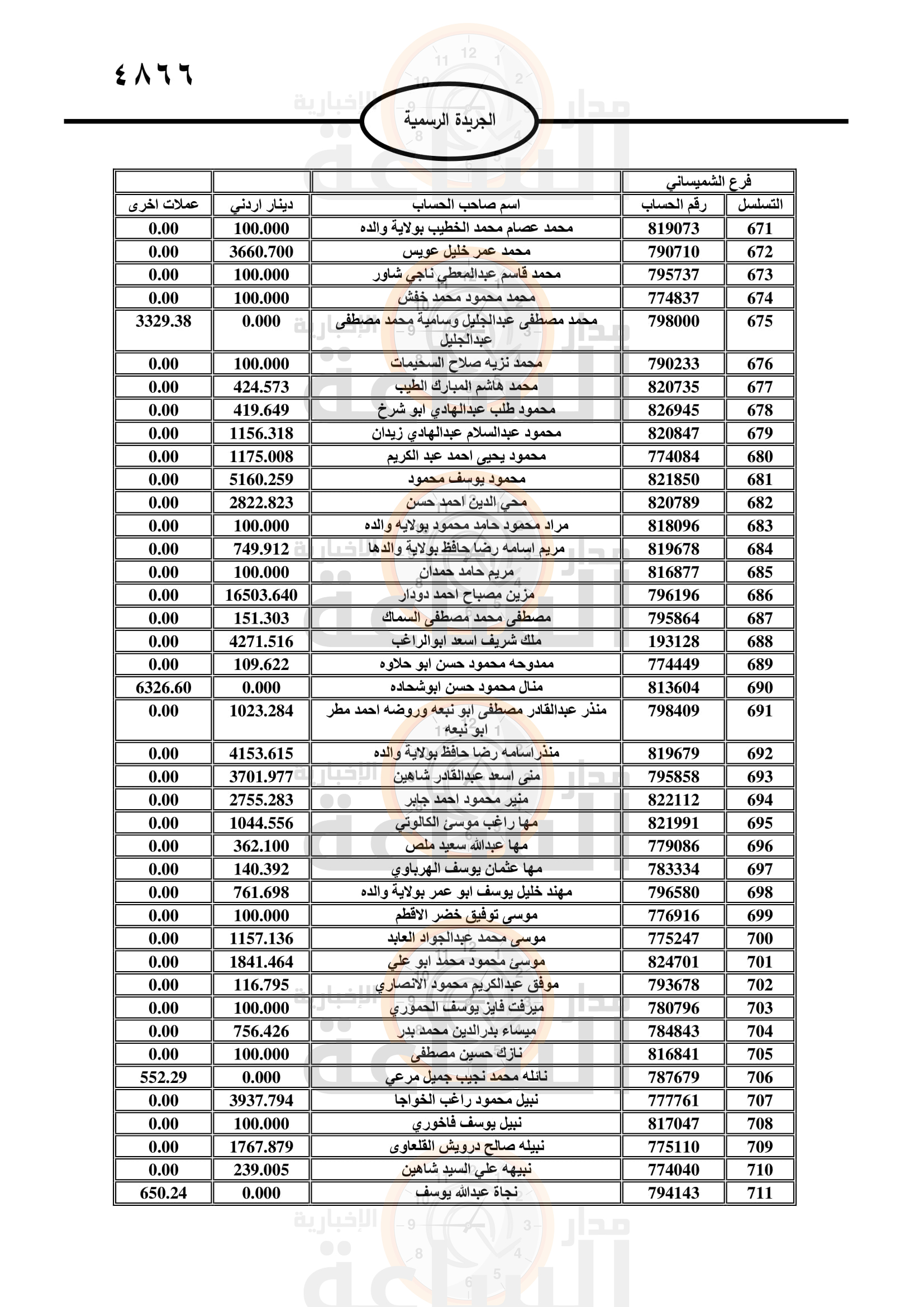 Madar Al-Saa Images 0.6213435019271834