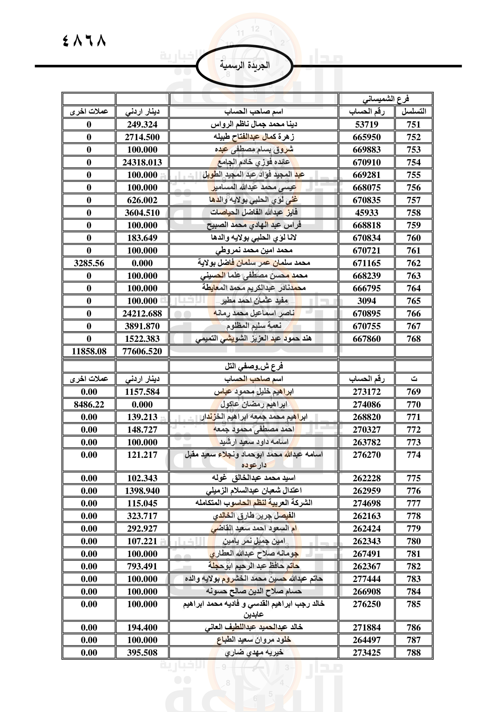 Madar Al-Saa Images 0.5320227633889185
