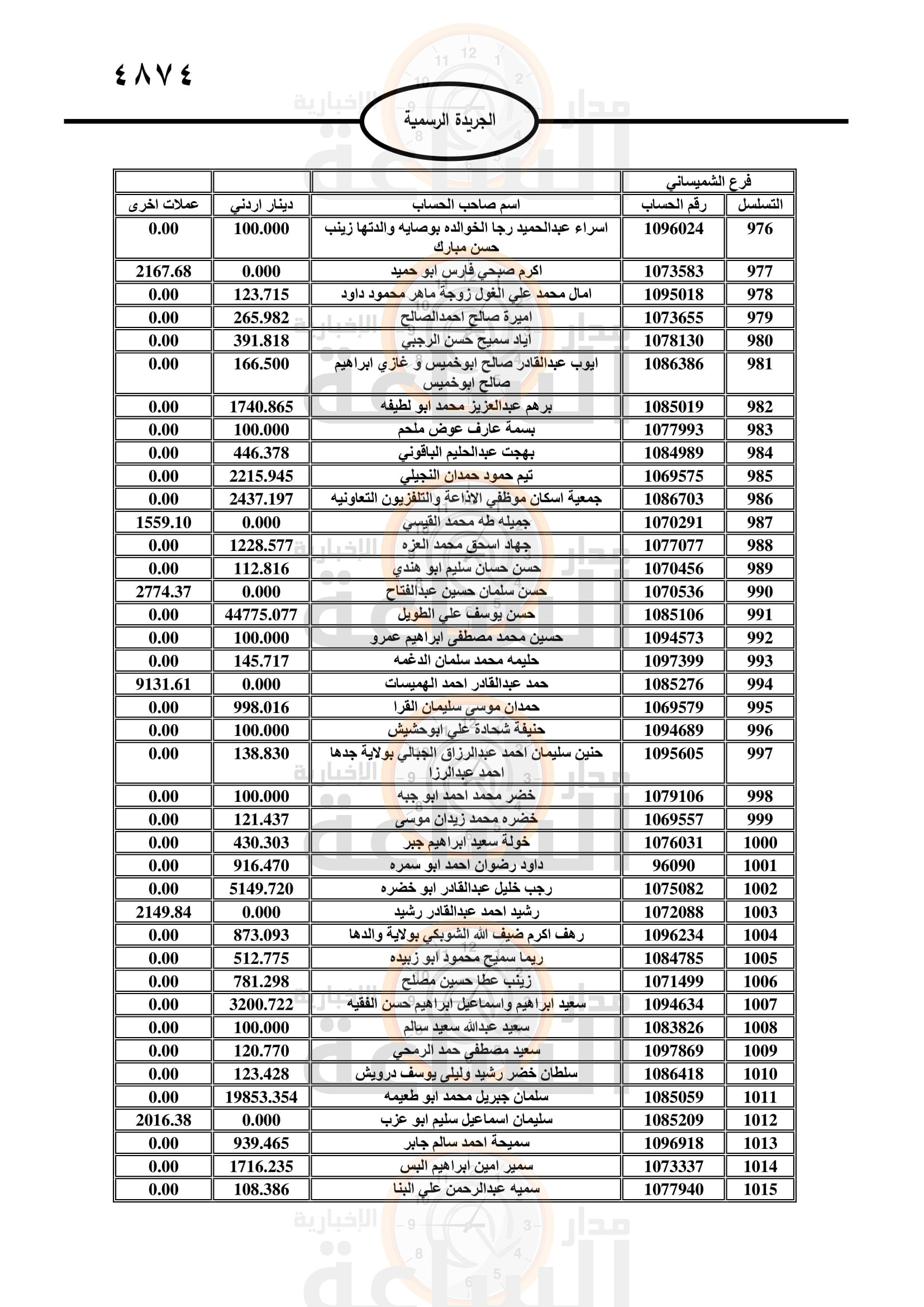 Madar Al-Saa Images 0.4283704026264734