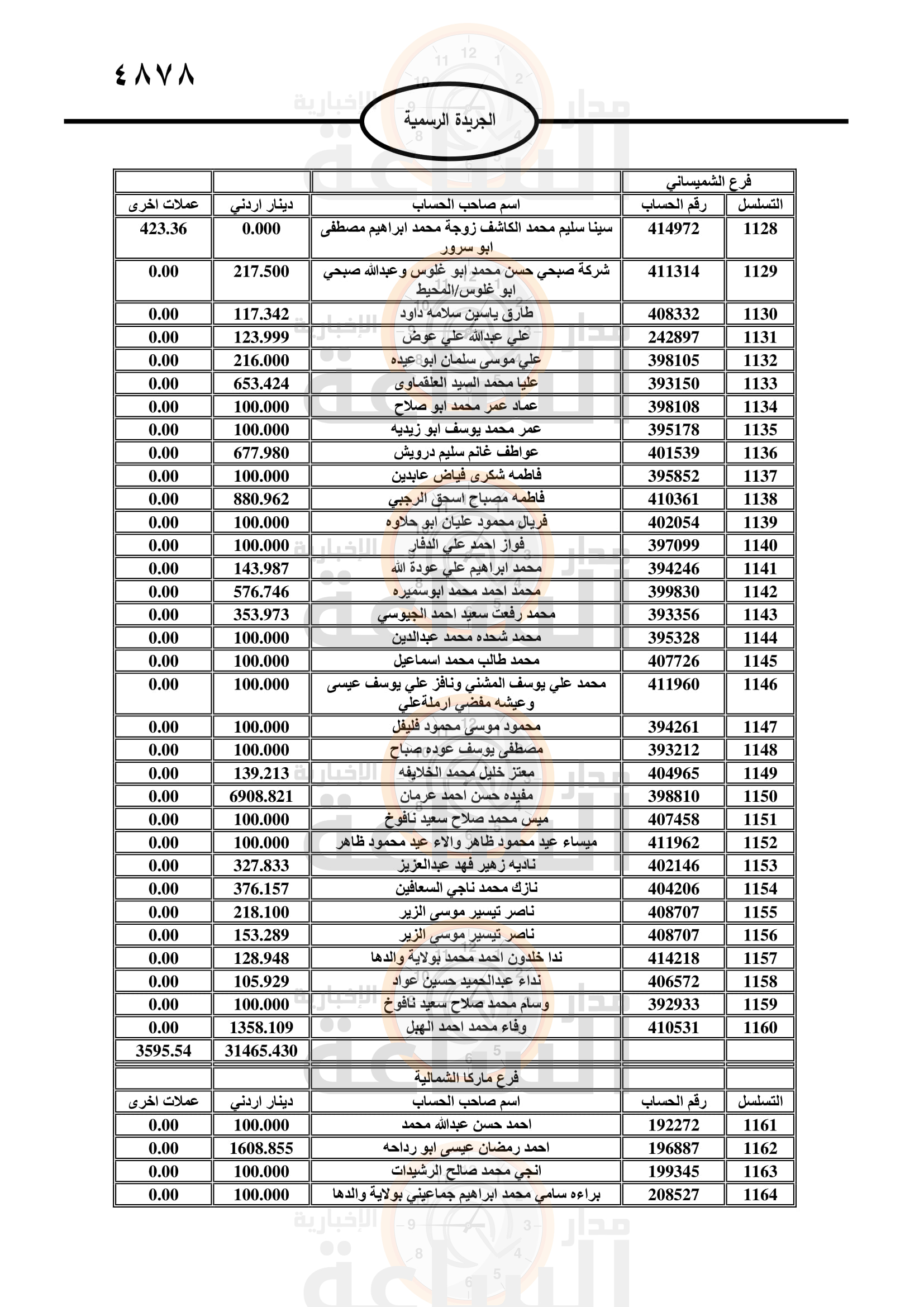 Madar Al-Saa Images 0.38061895451906946